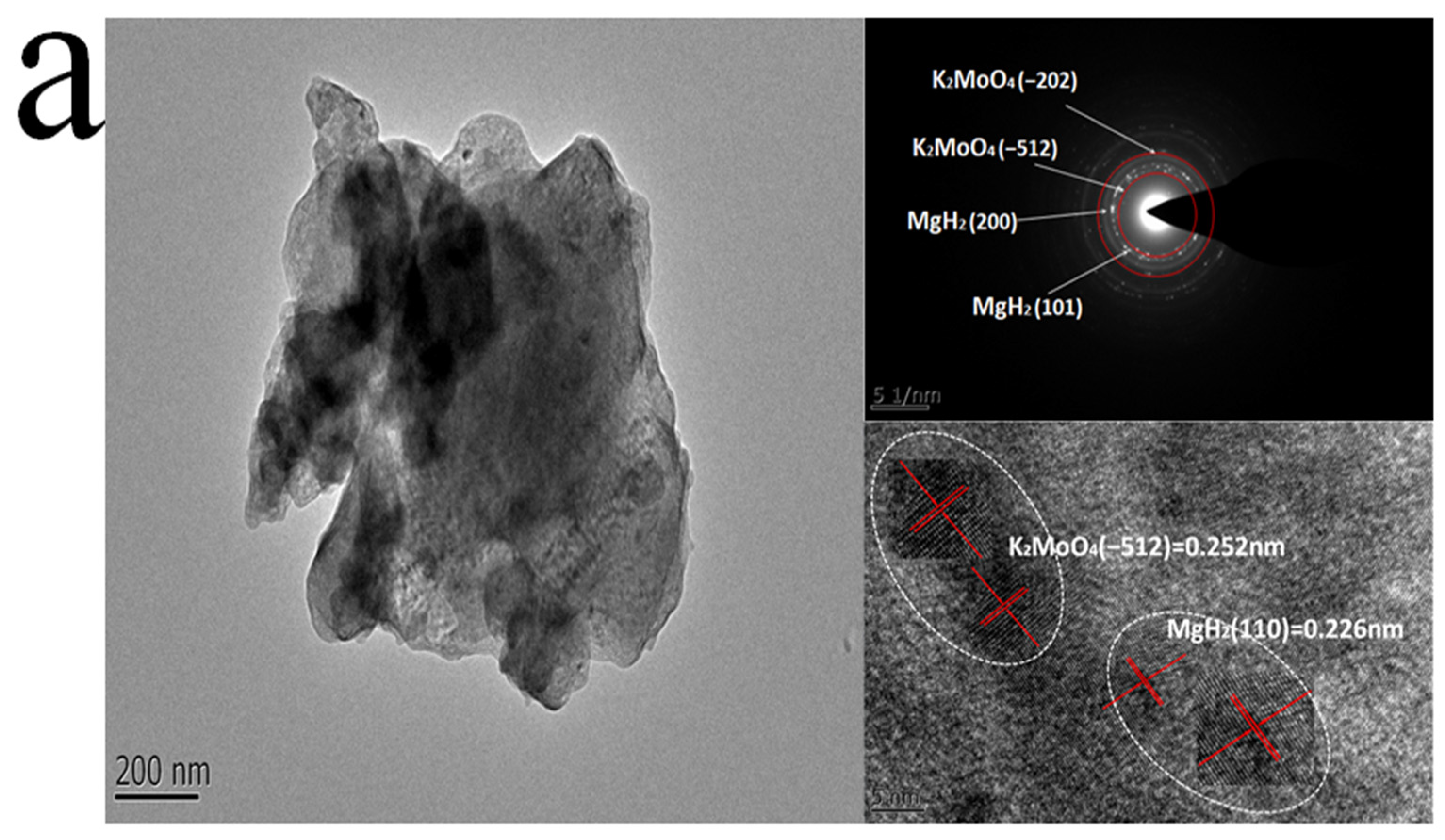 Nanomaterials 12 02468 g006a