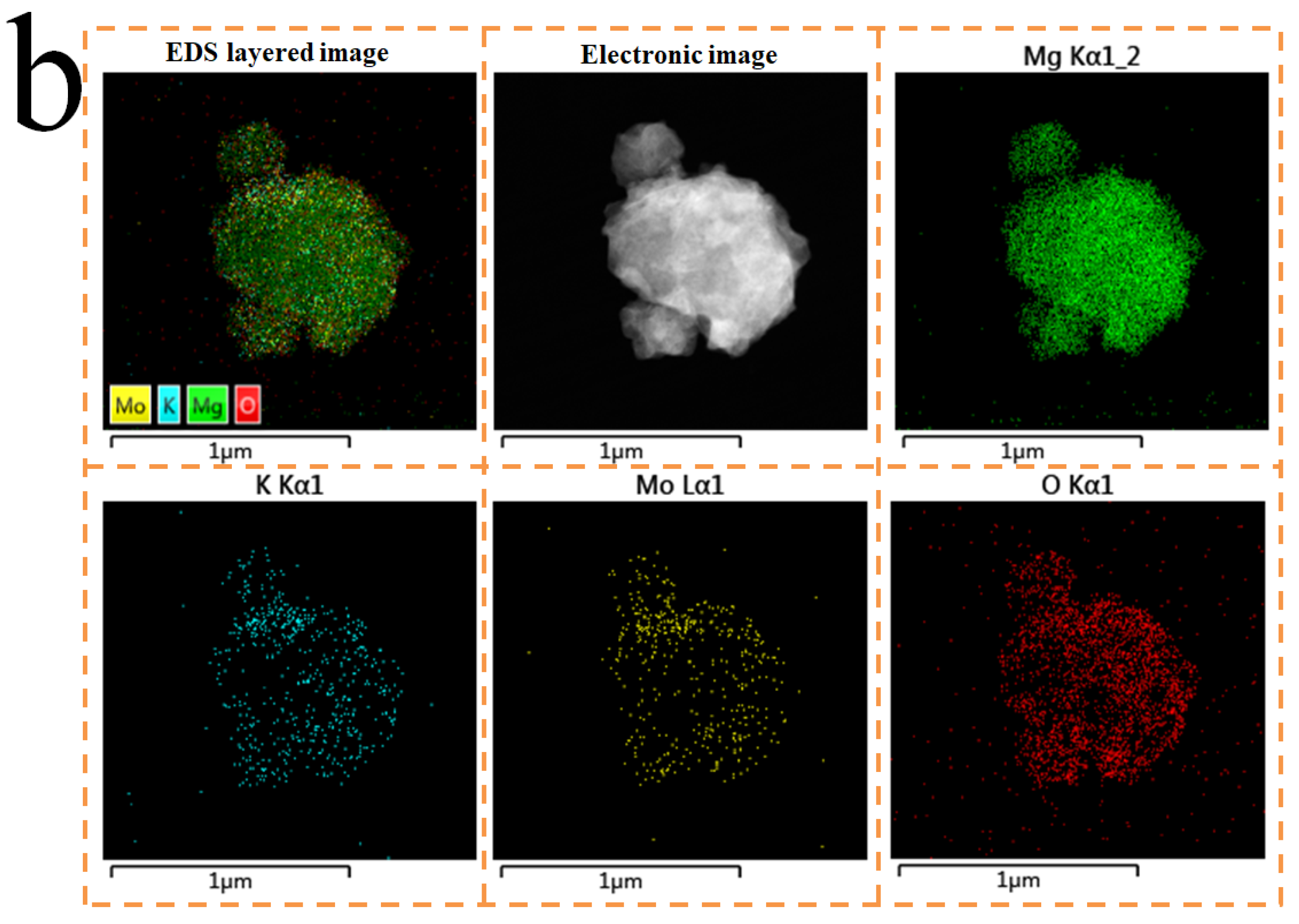 Nanomaterials 12 02468 g006b