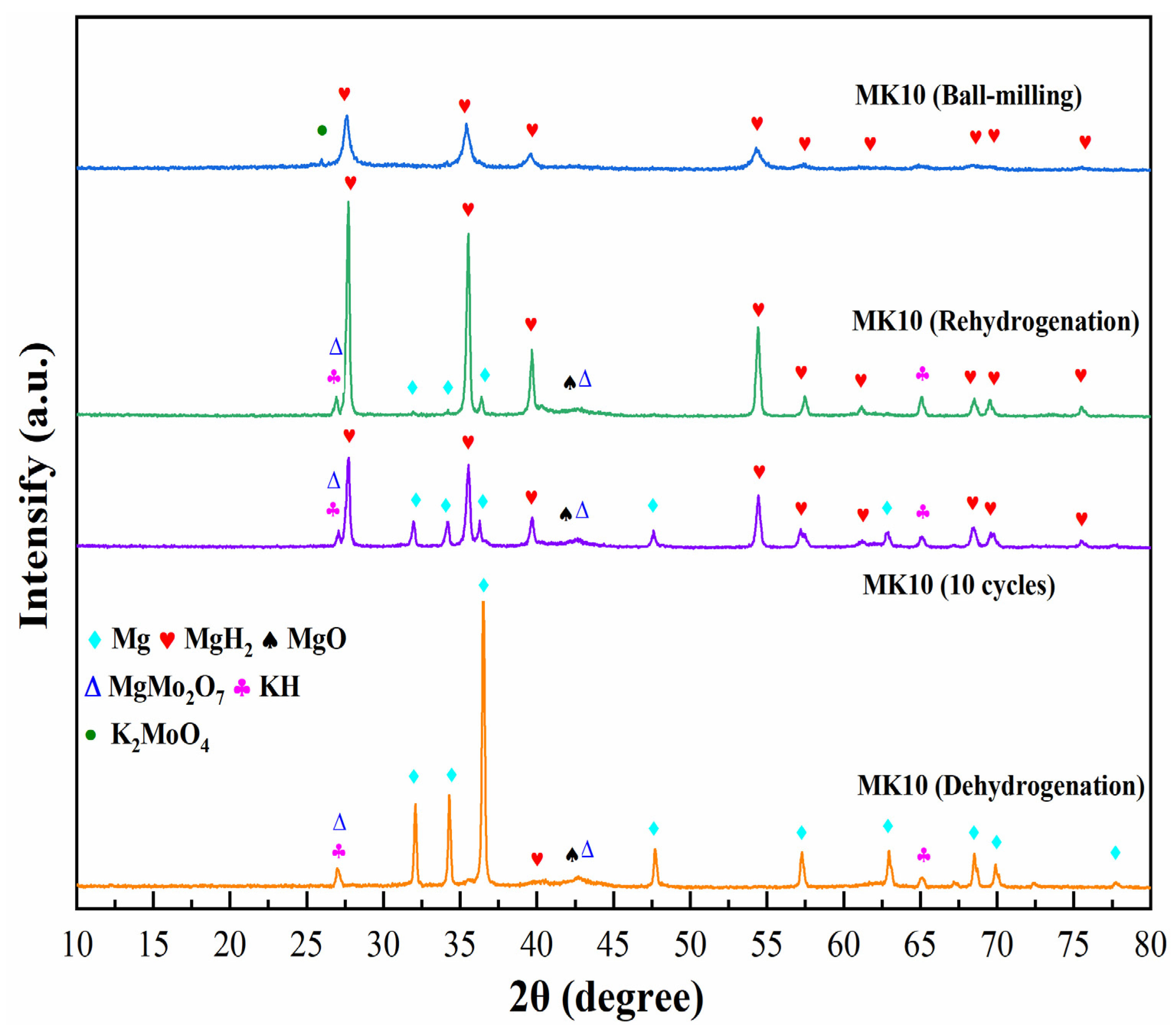 Nanomaterials 12 02468 g007
