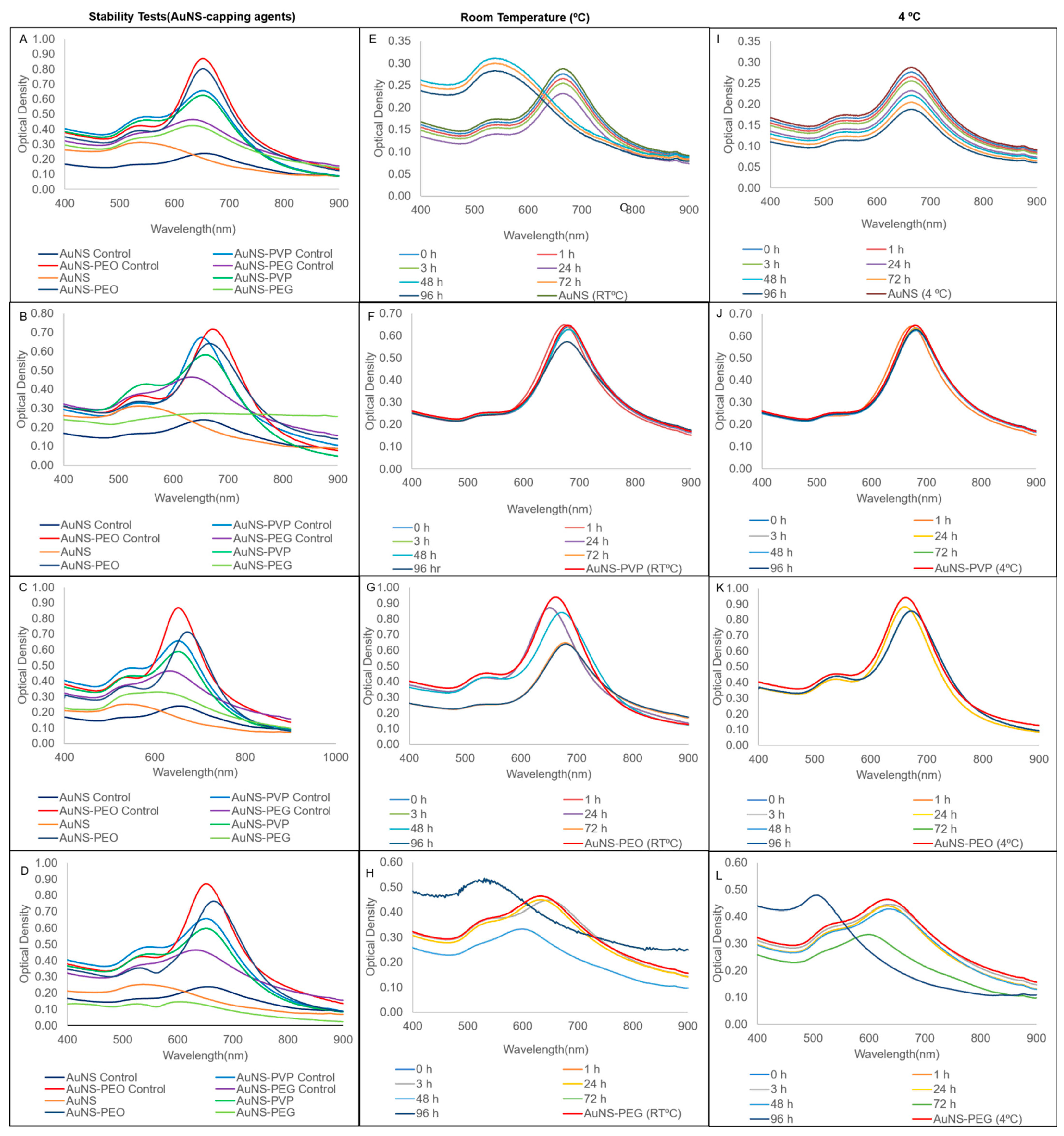 Nanomaterials 12 02470 g003