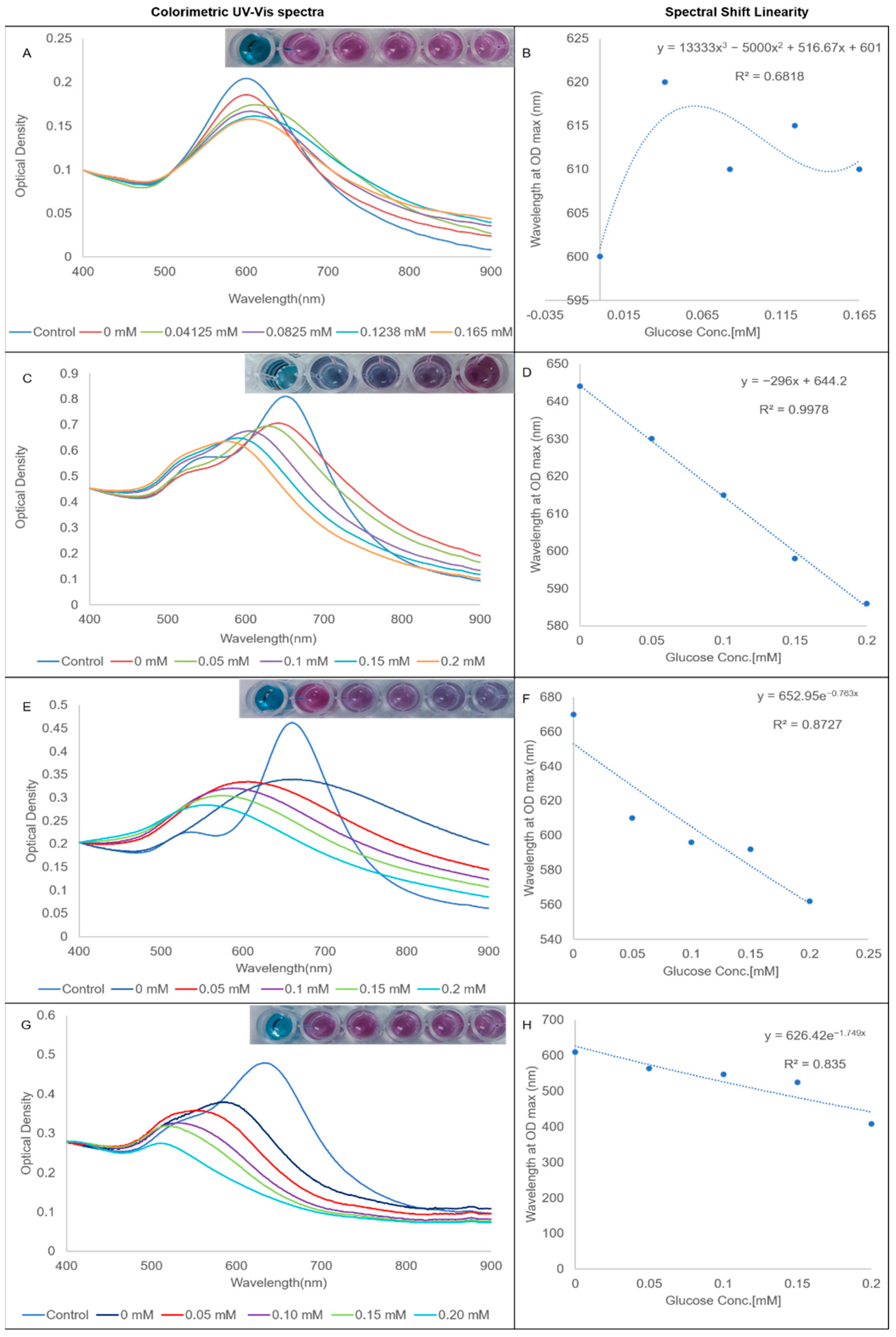 Nanomaterials 12 02470 g005