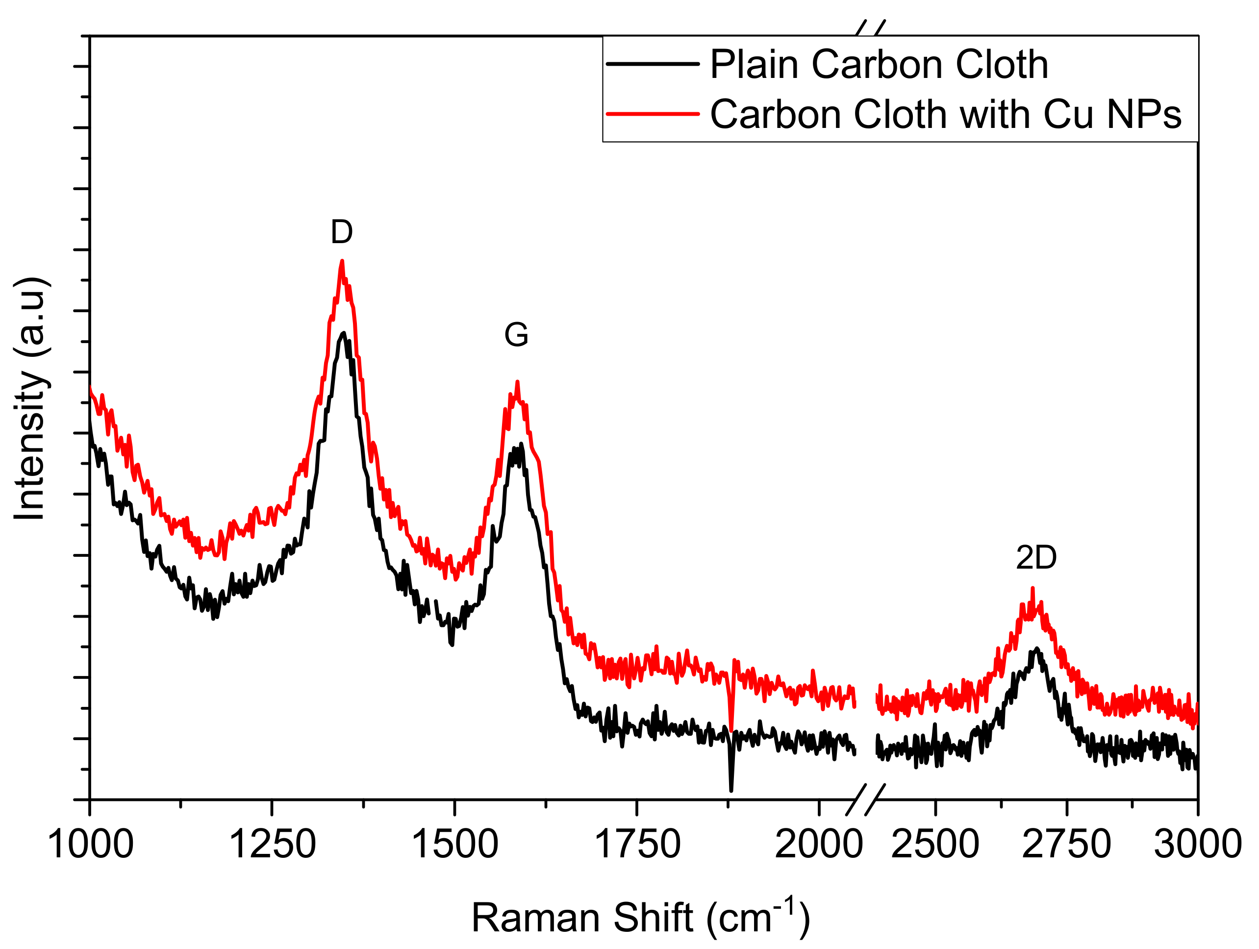 Nanomaterials 12 02472 g002