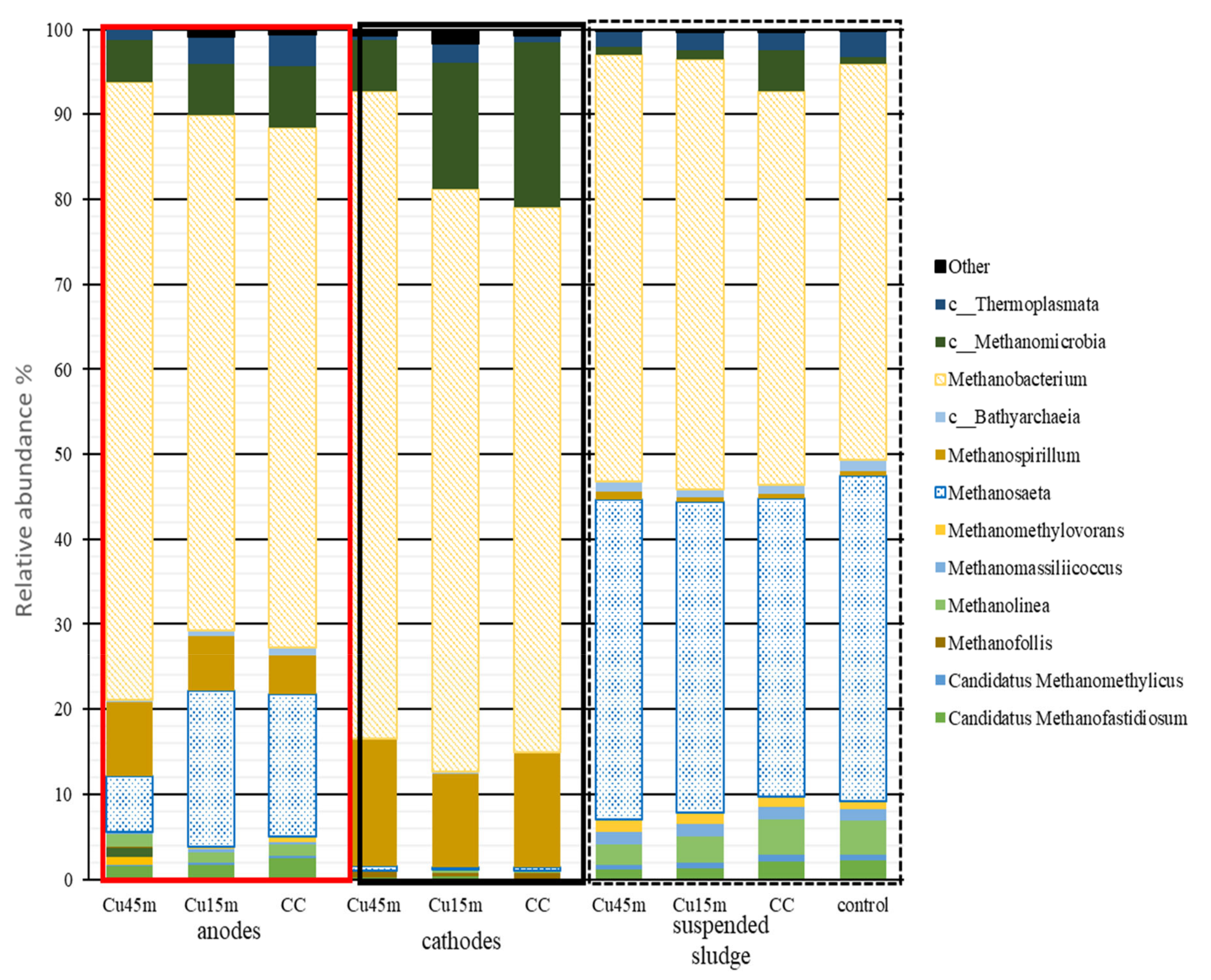 Nanomaterials 12 02472 g010