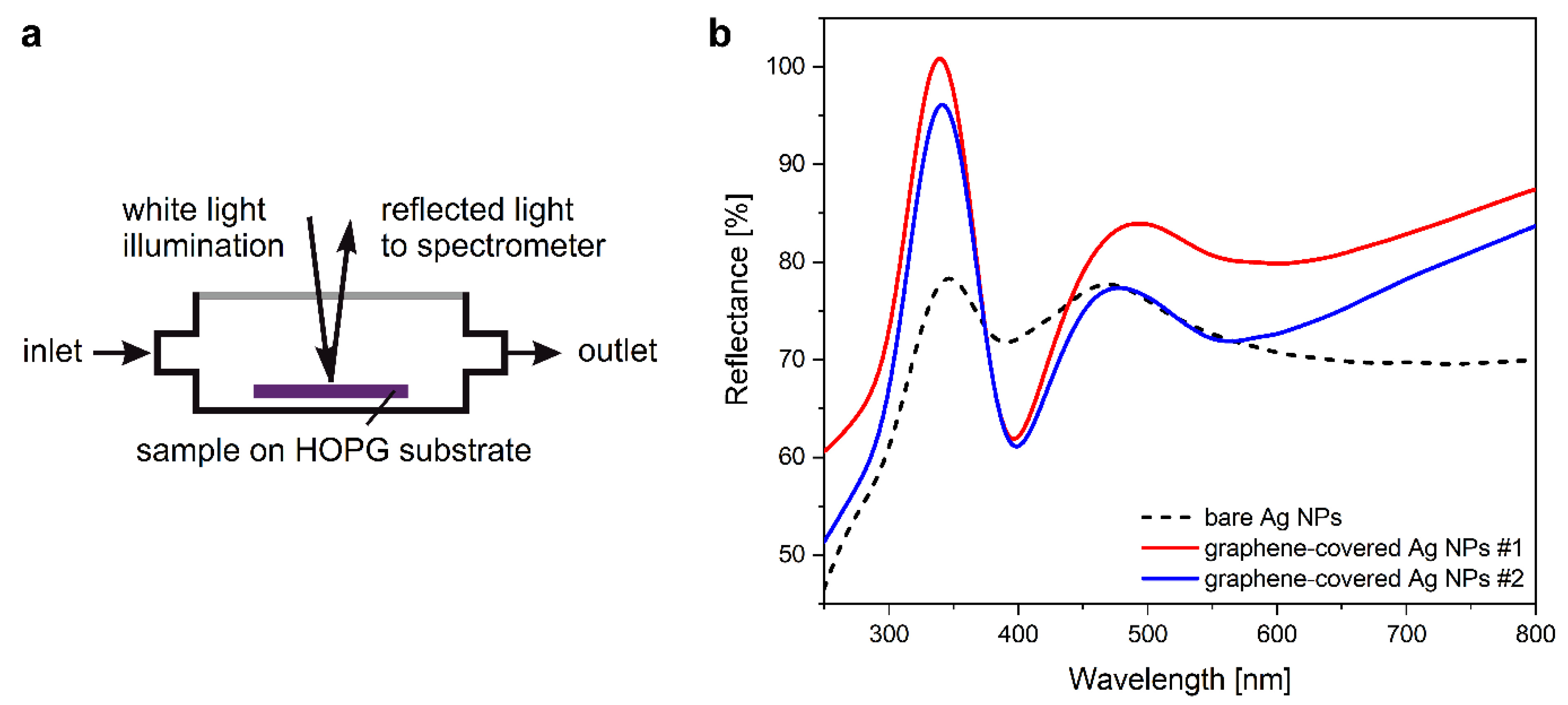 Nanomaterials 12 02473 g002 550