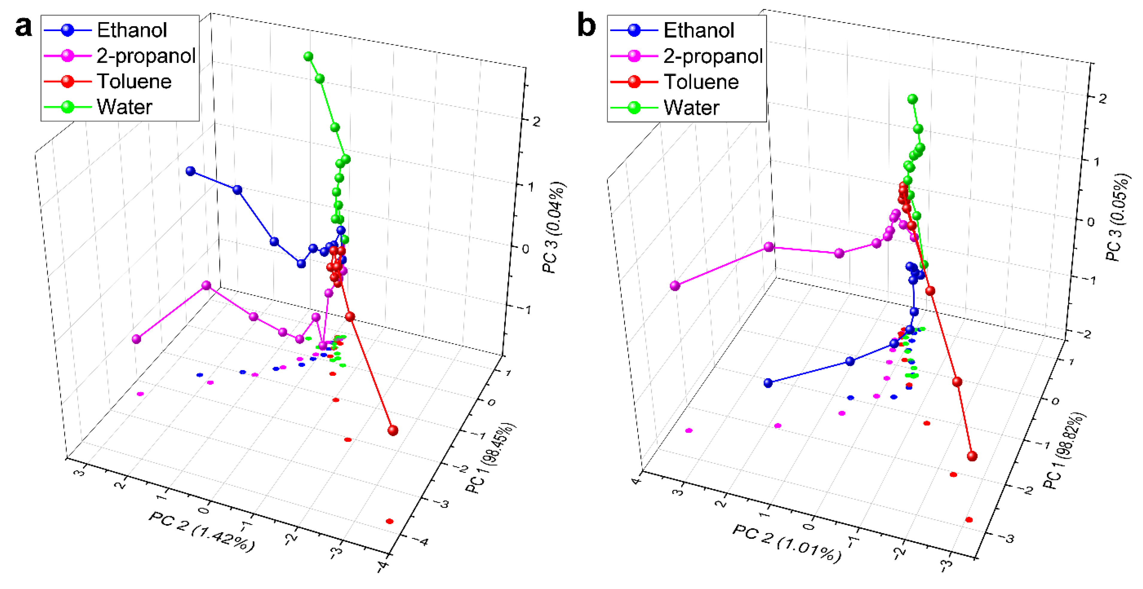 Nanomaterials 12 02473 g006 550