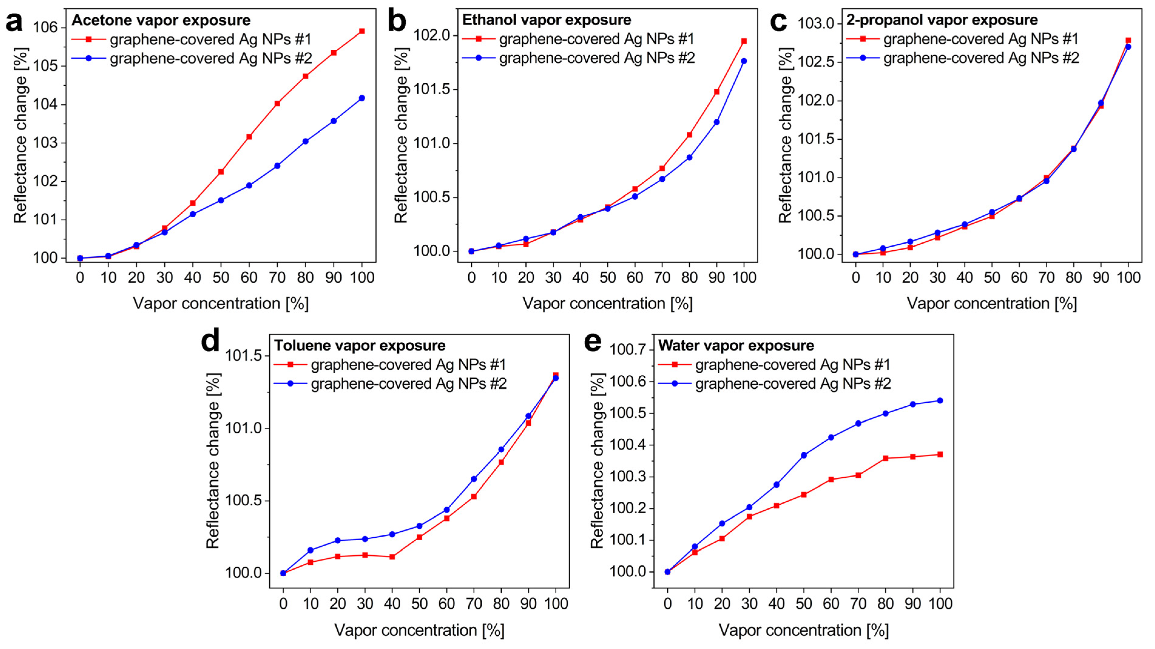 Nanomaterials 12 02473 g007 550