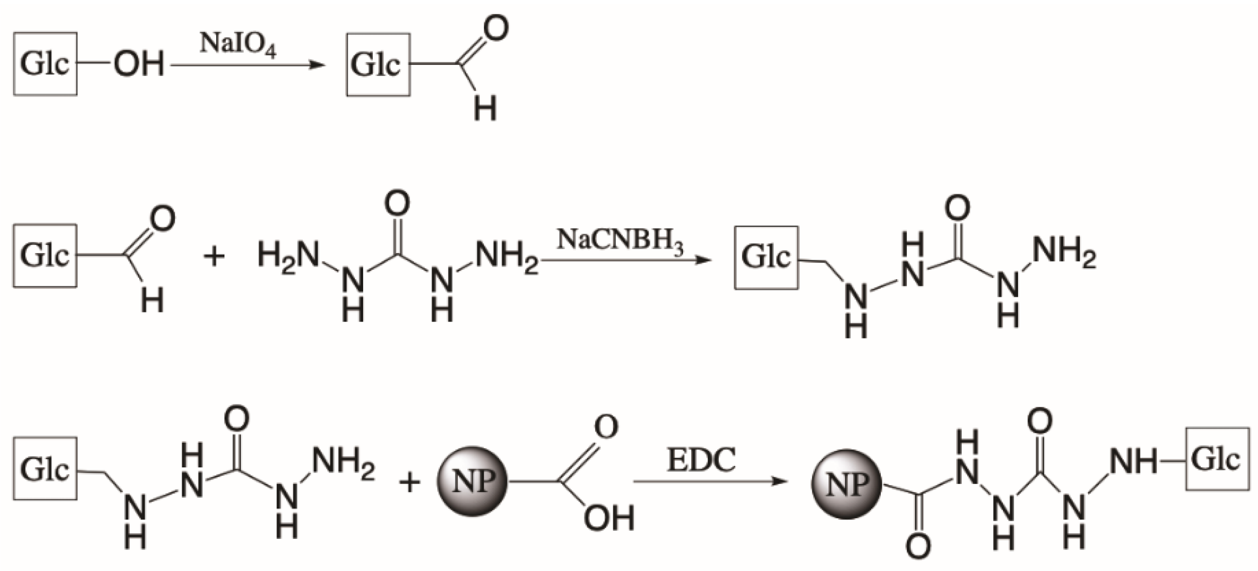 Nanomaterials 12 02475 g001 Nanomaterials 12 02475 g001