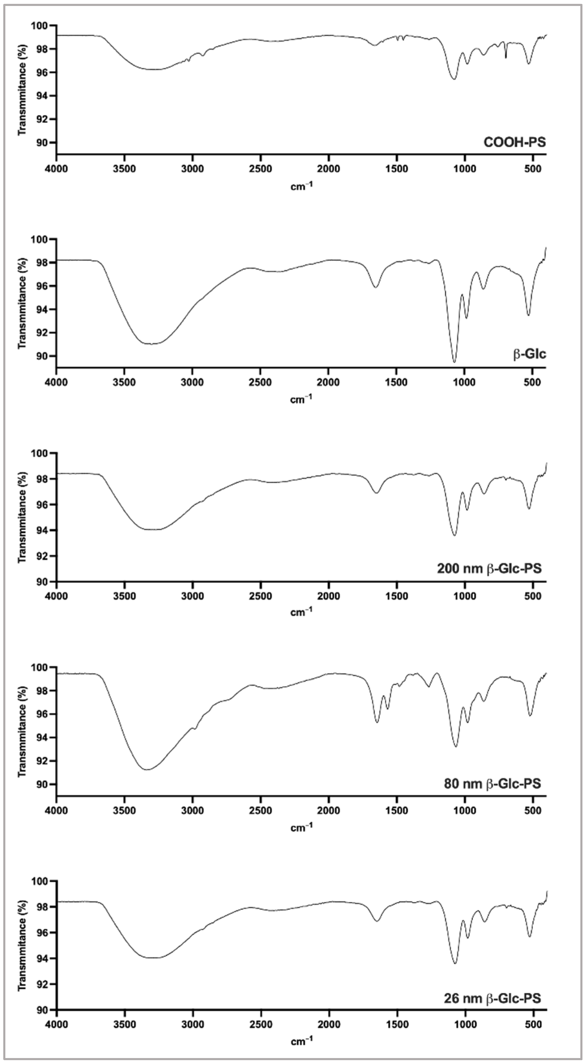 Nanomaterials 12 02475 g003 Nanomaterials 12 02475 g003