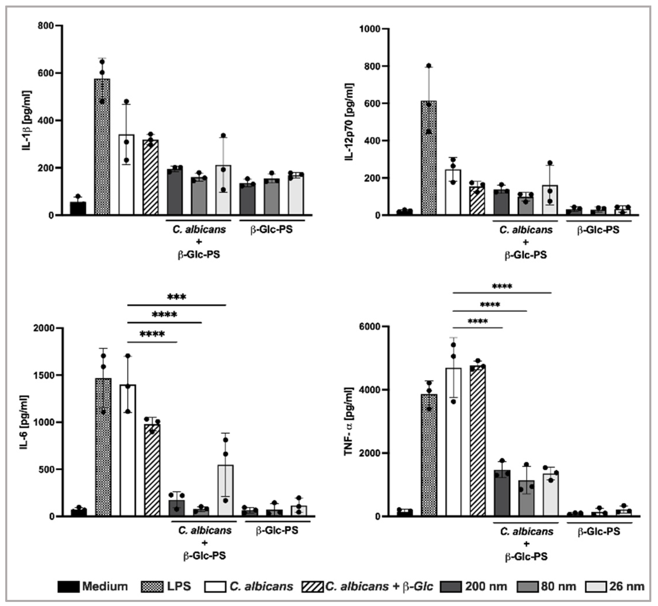 Nanomaterials 12 02475 g006 Nanomaterials 12 02475 g006