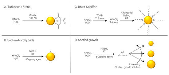 Nanomaterials 12 02476 g003 550