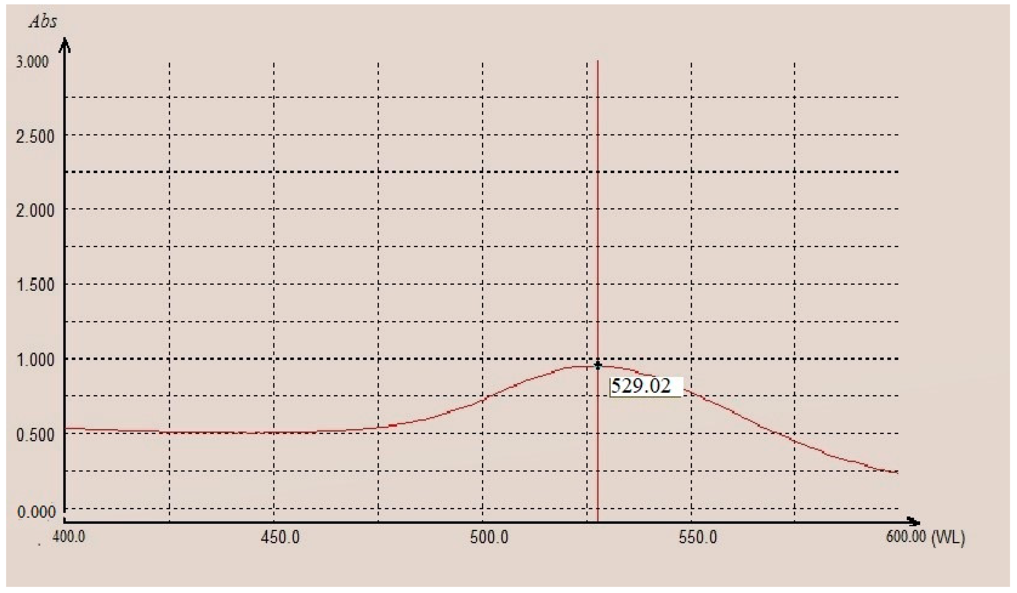 Nanomaterials 12 02477 g002