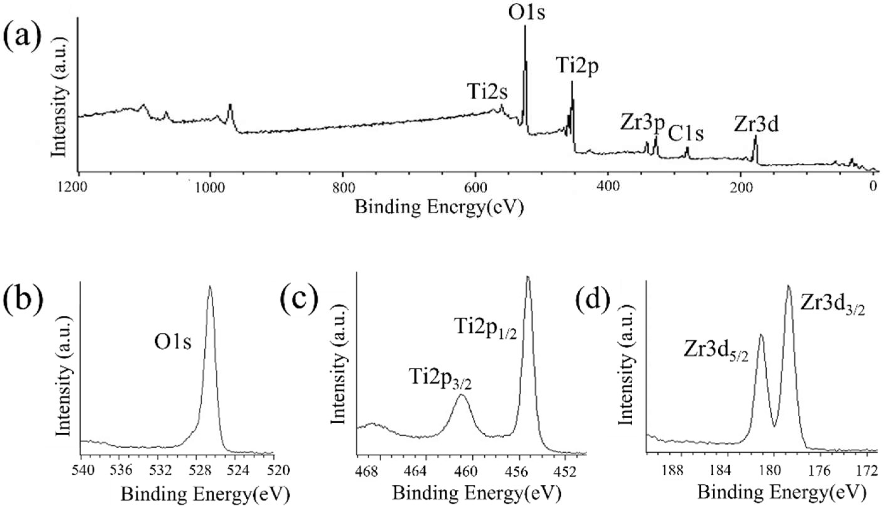 Nanomaterials 12 02478 g007