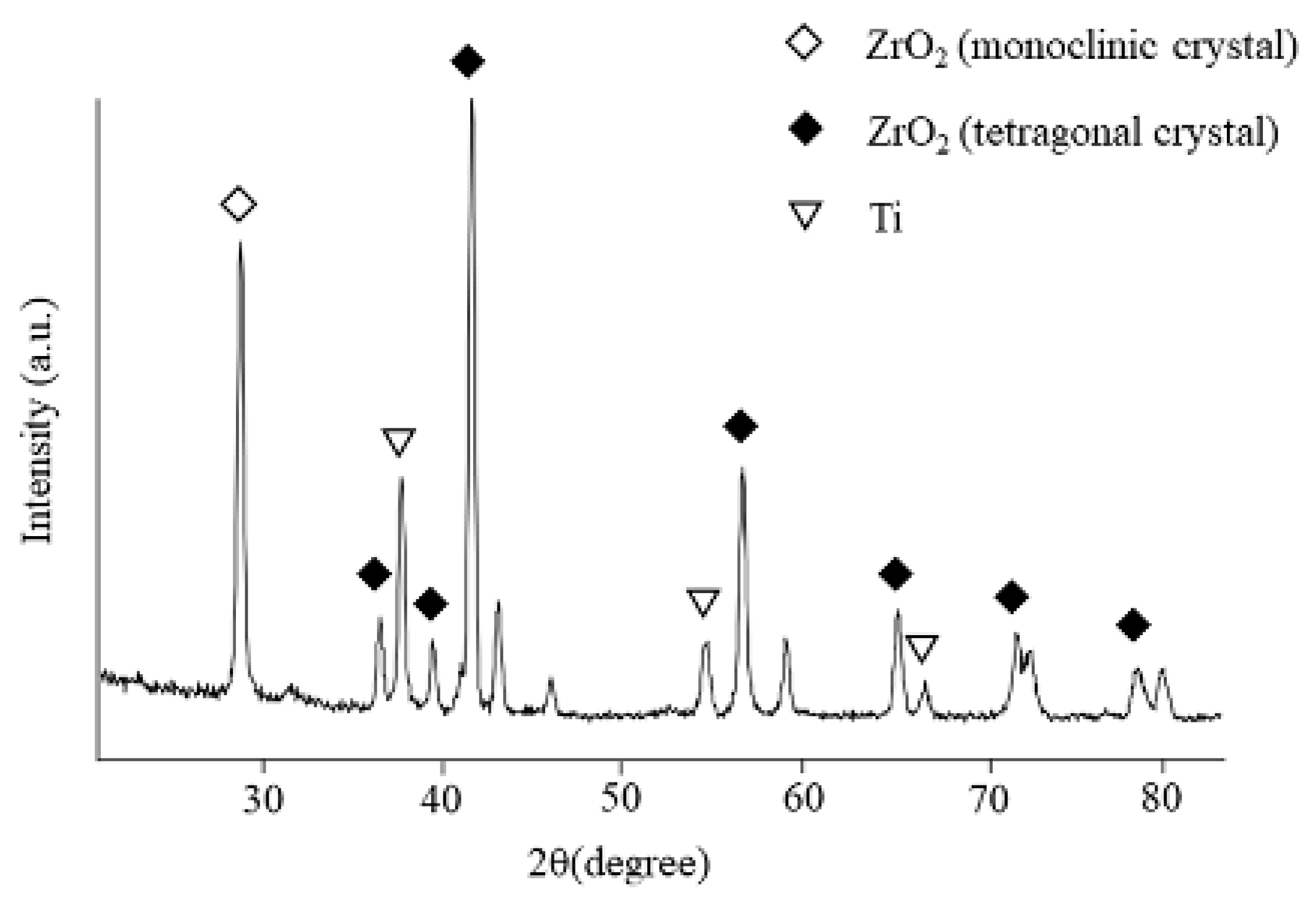 Nanomaterials 12 02478 g008