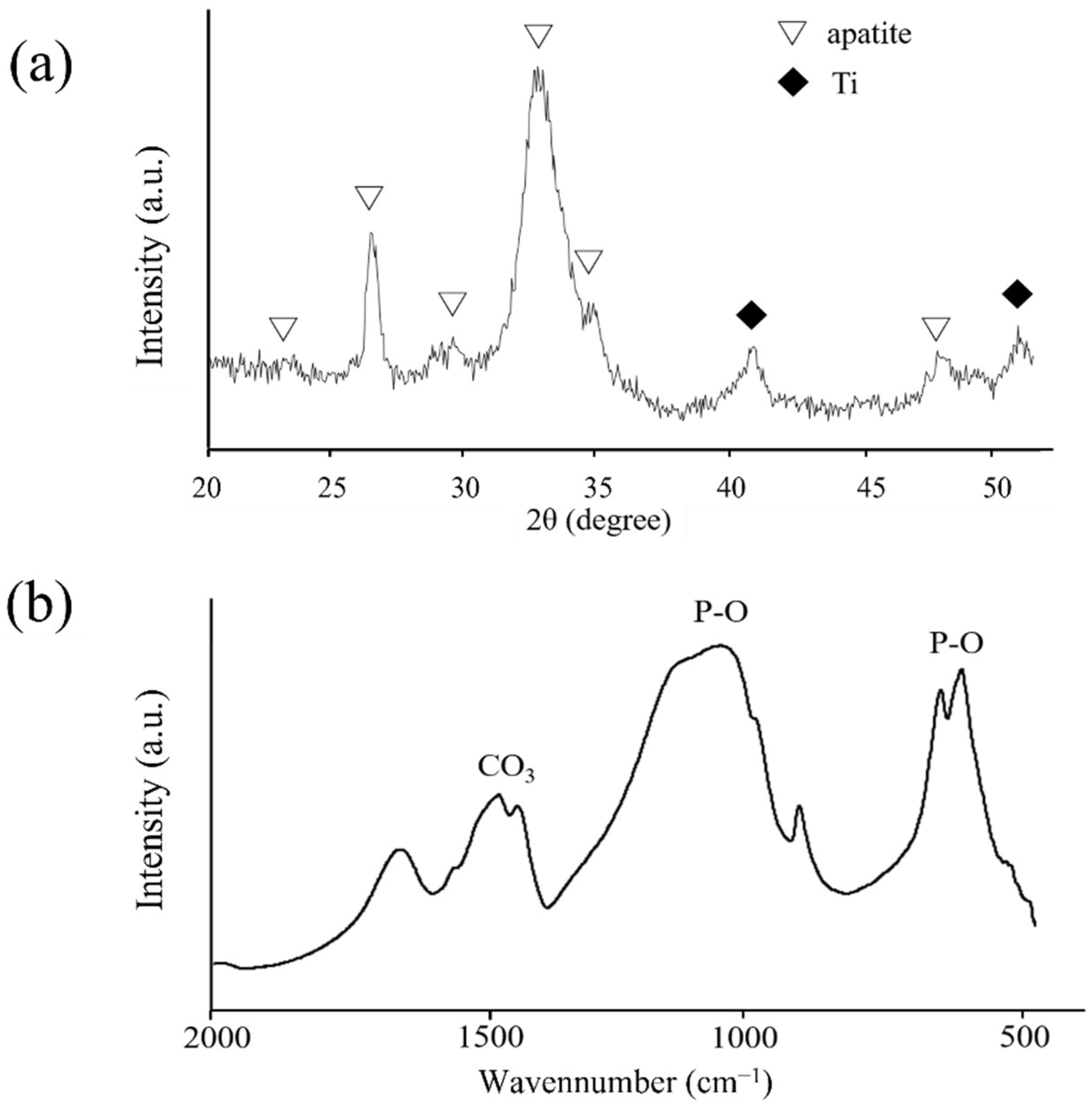 Nanomaterials 12 02478 g012