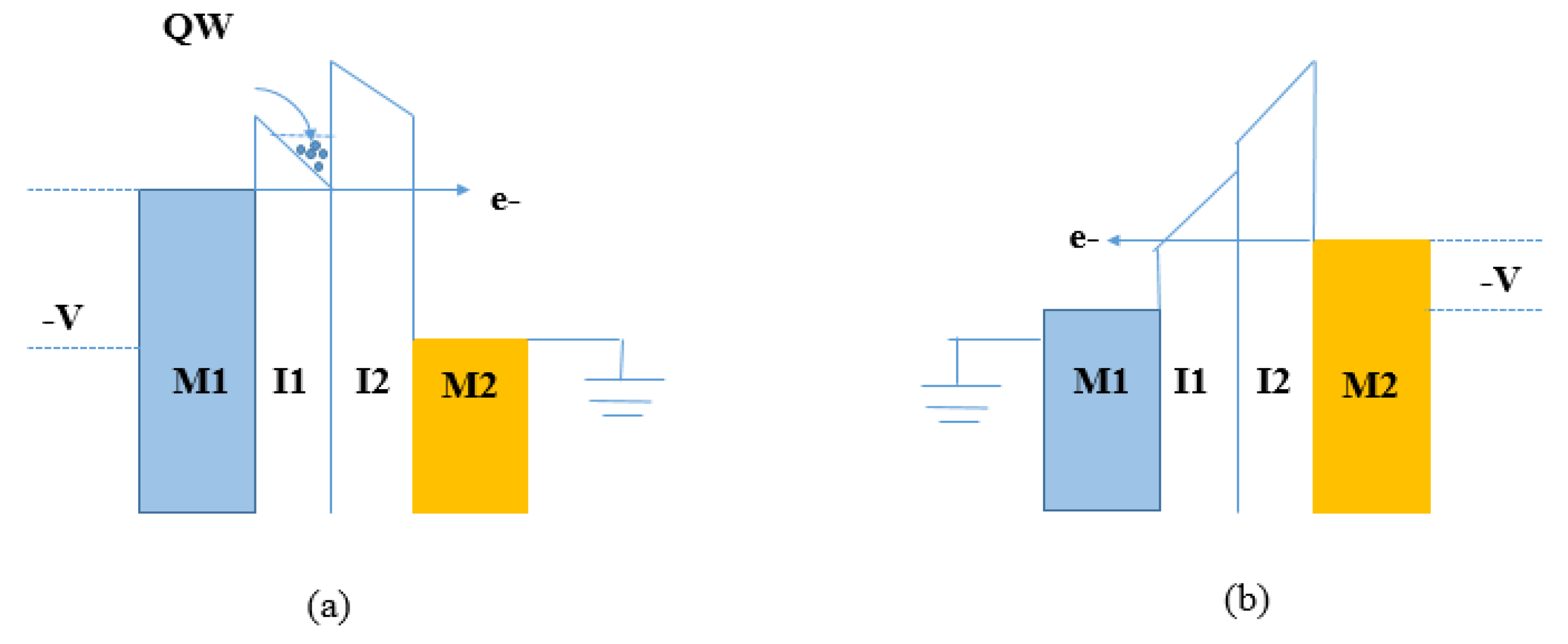 Nanomaterials Free Full Text Progress In Thz Rectifier Technology Research And Perspectives Html