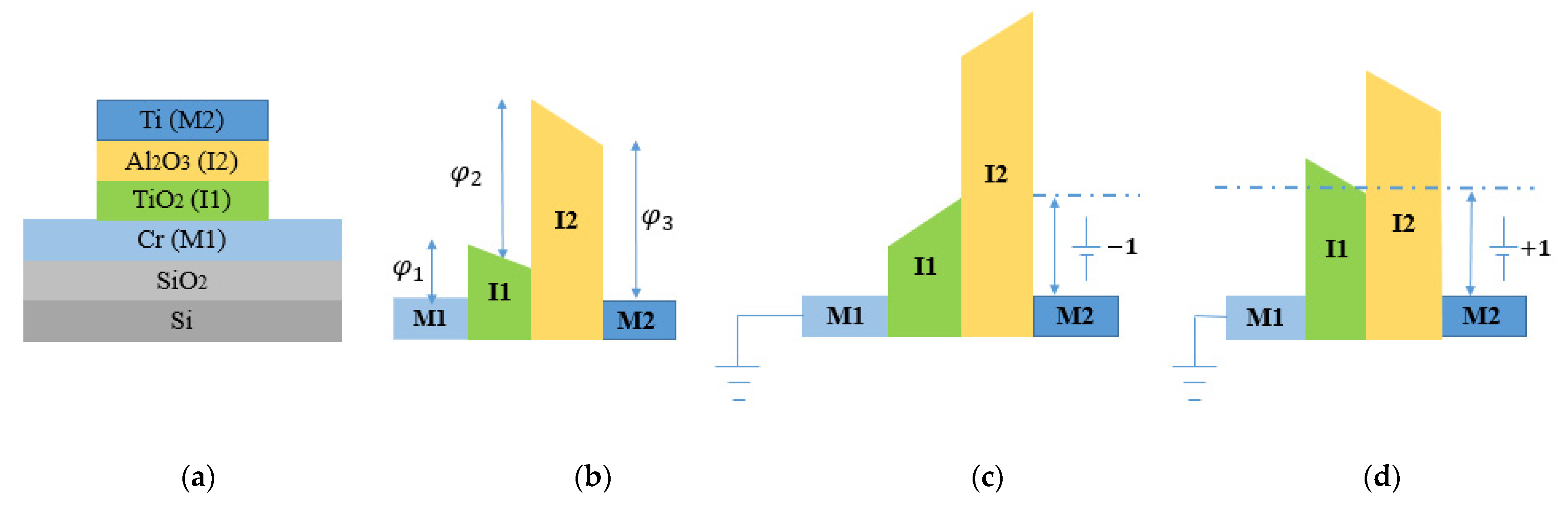 Nanomaterials 12 02479 g009a 550