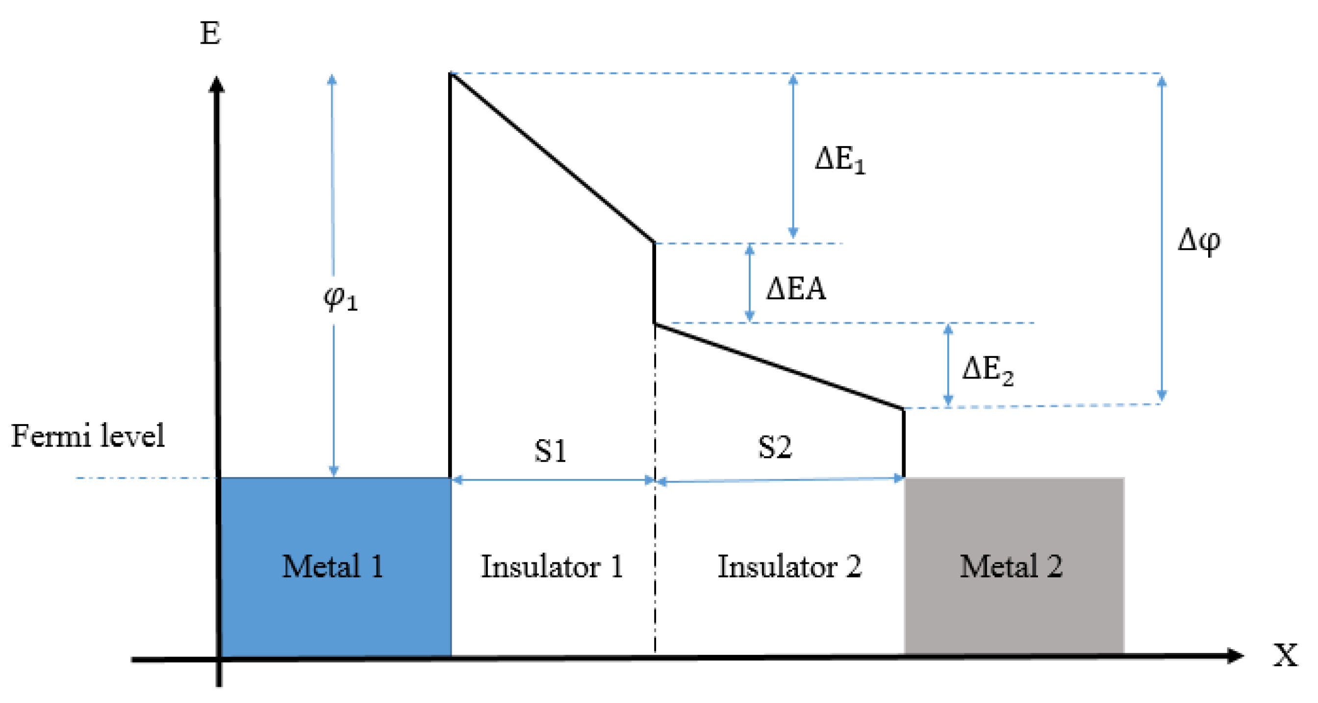 Nanomaterials 12 02479 g012 550