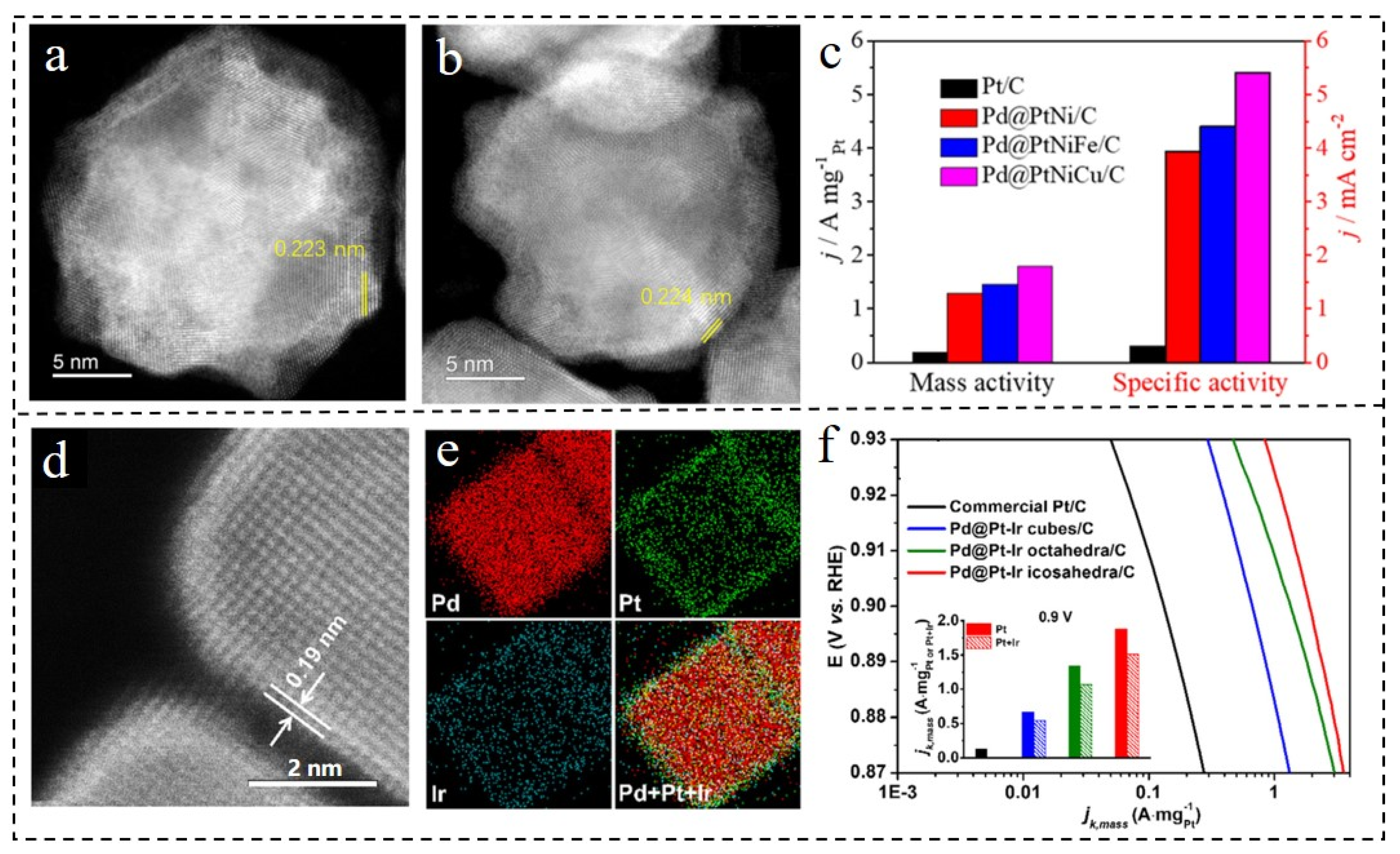 Nanomaterials 12 02480 g007
