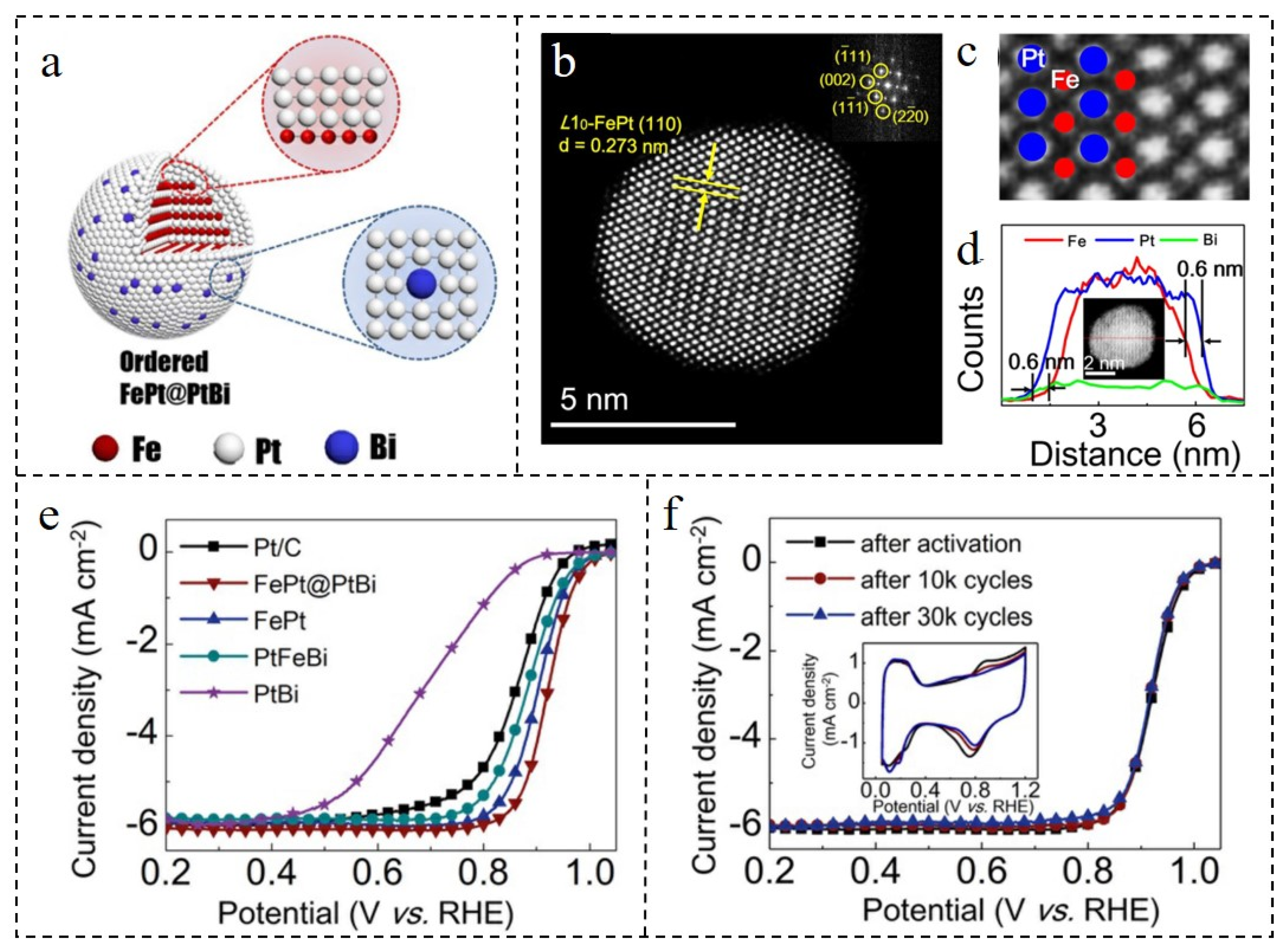 Nanomaterials 12 02480 g008