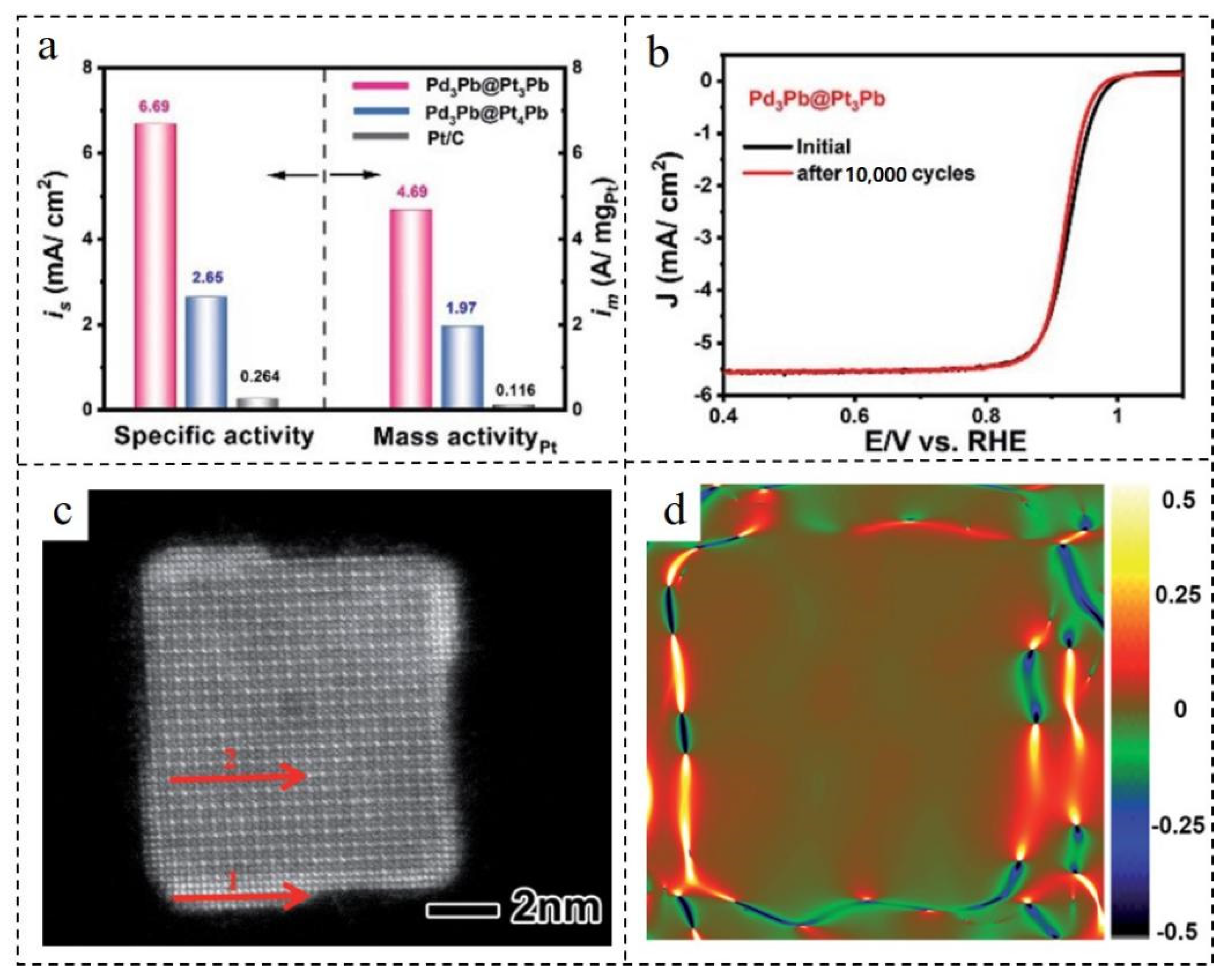 Nanomaterials 12 02480 g010
