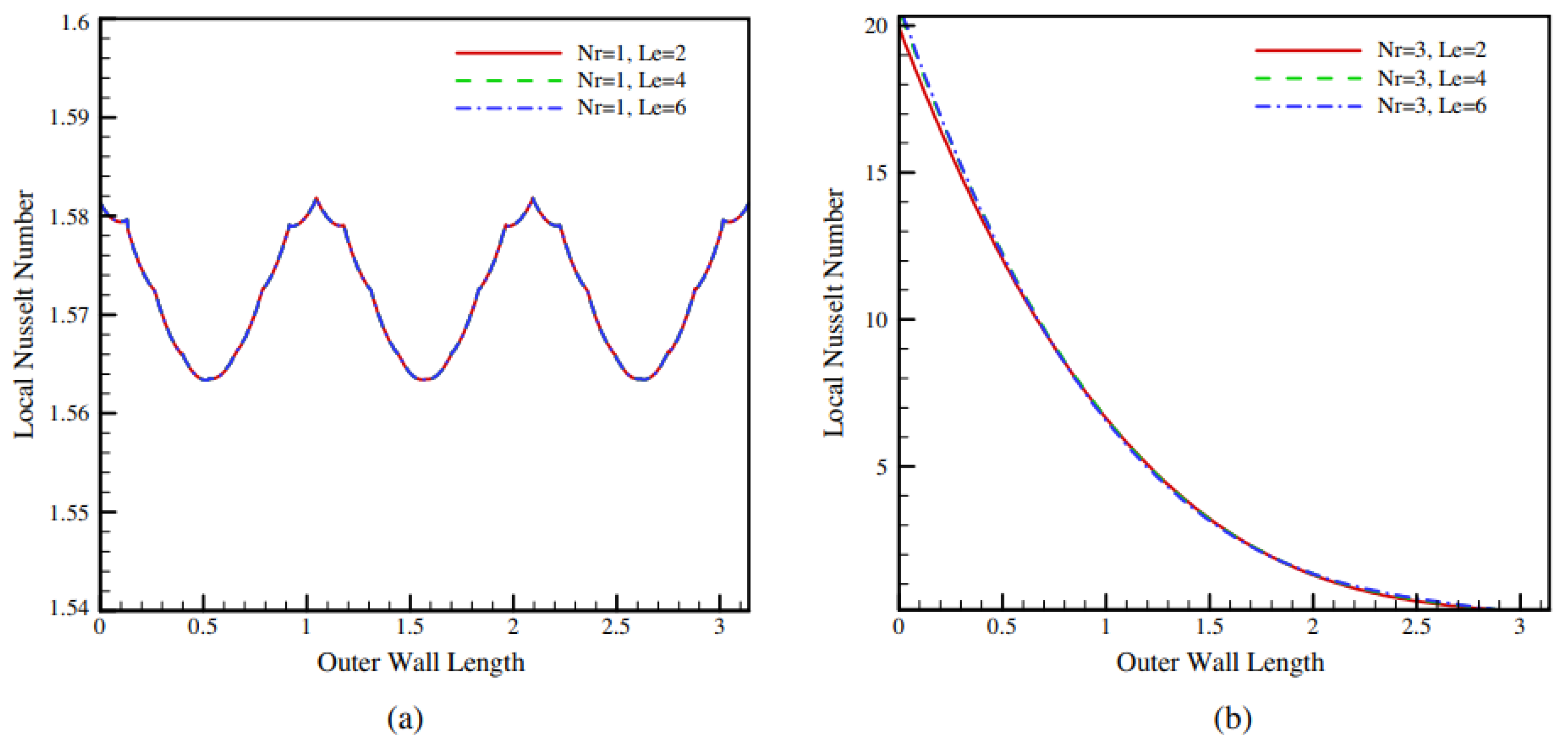 Nanomaterials 12 02481 g005