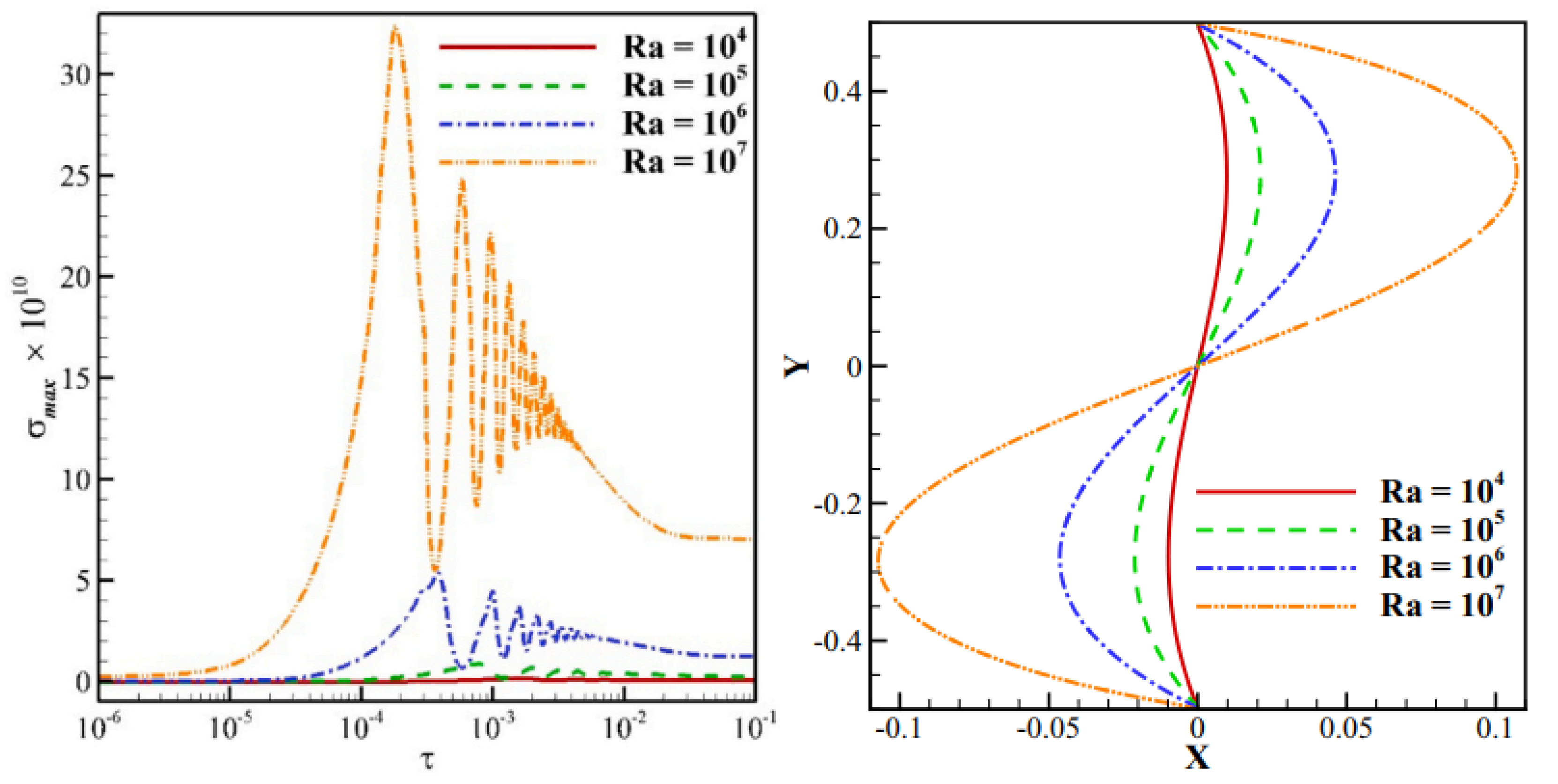 Nanomaterials 12 02481 g007