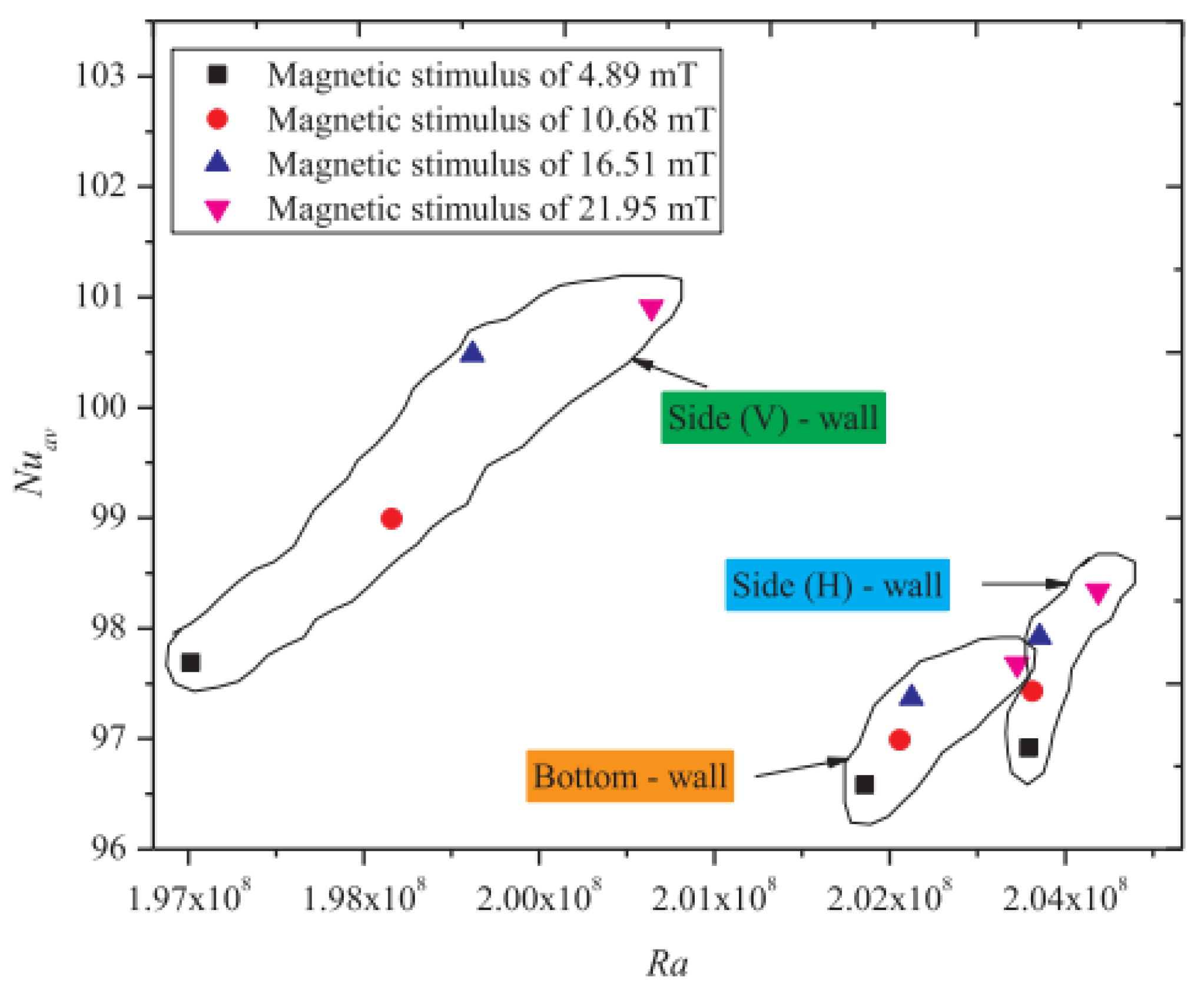 Nanomaterials 12 02481 g022