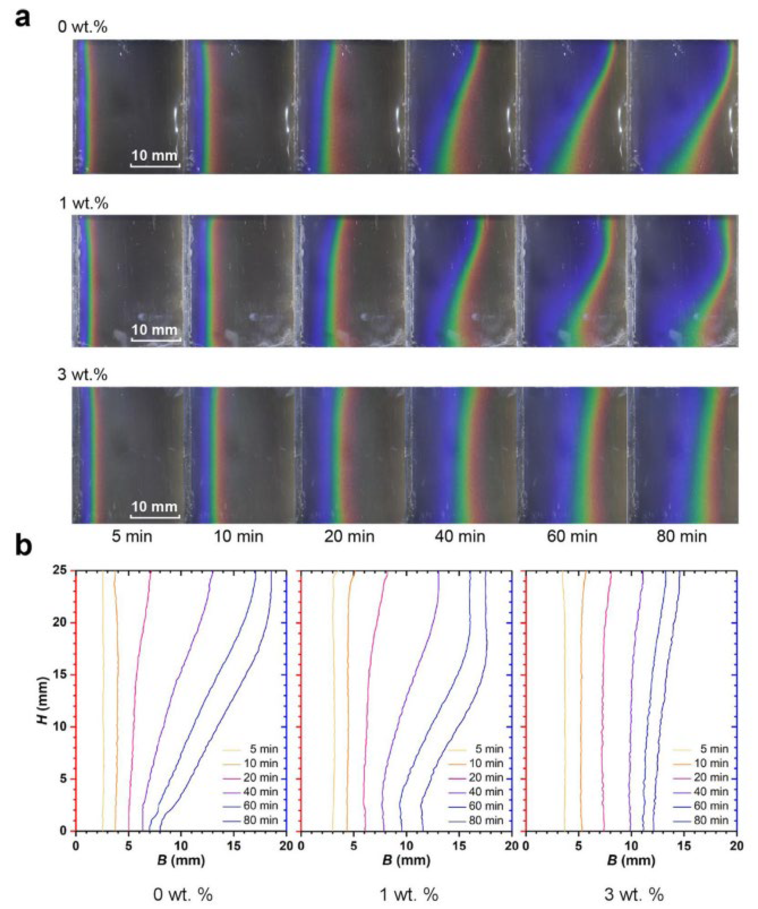 Nanomaterials 12 02481 g028