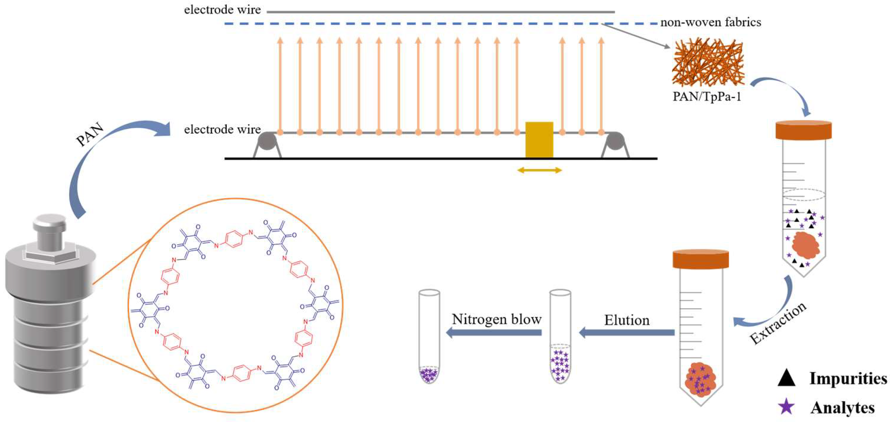 Nanomaterials 12 02482 g001