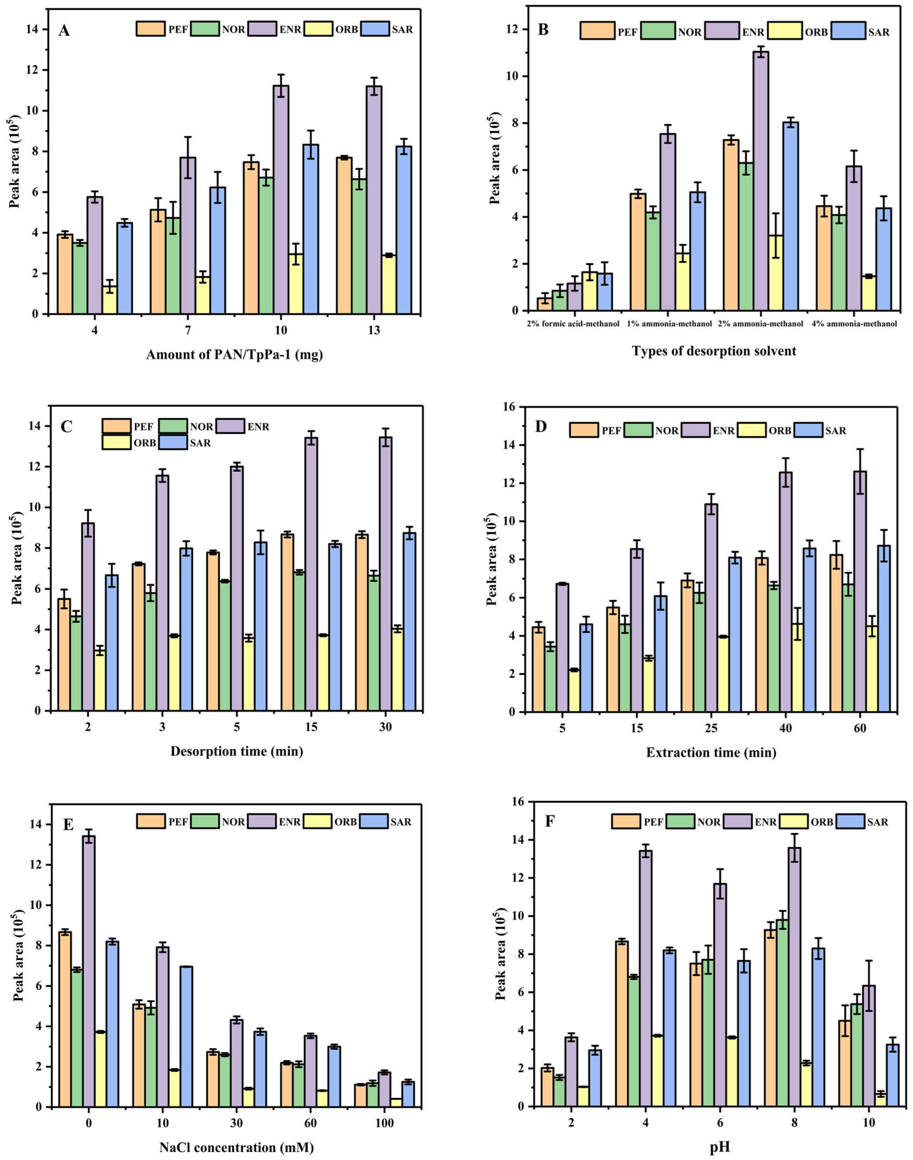 Nanomaterials 12 02482 g005