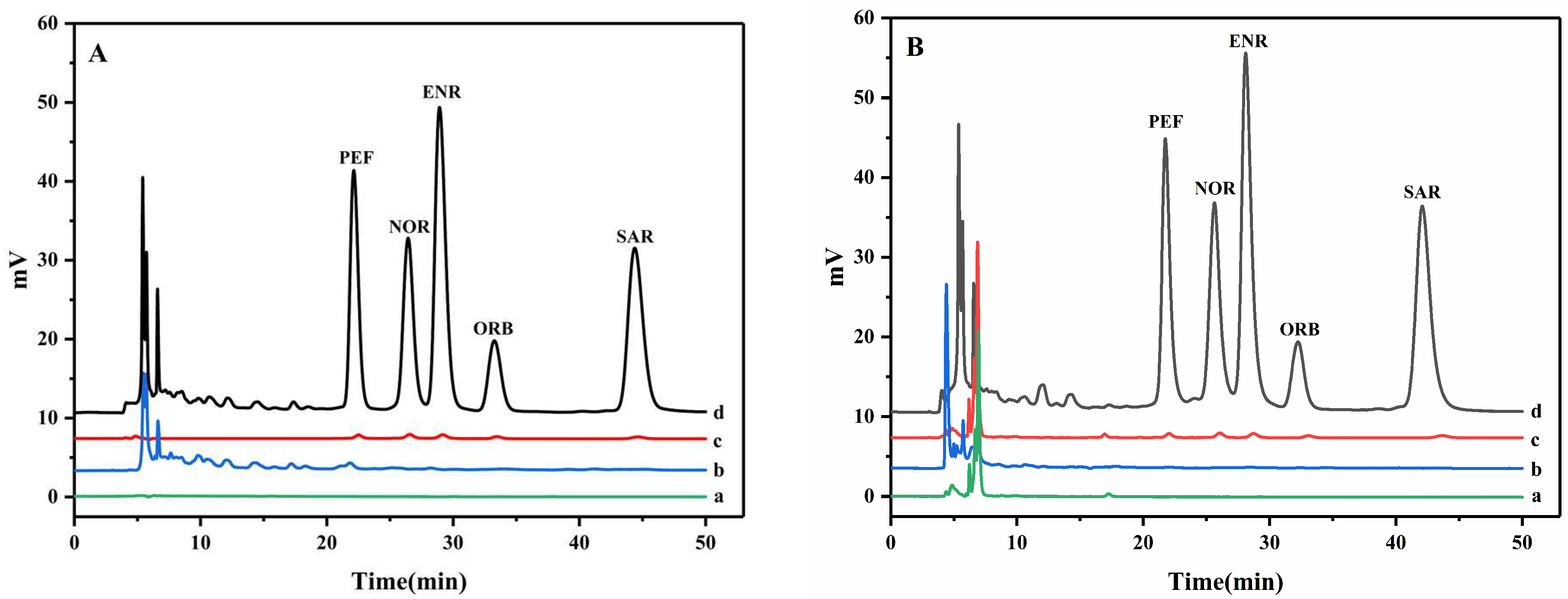 Nanomaterials 12 02482 g006