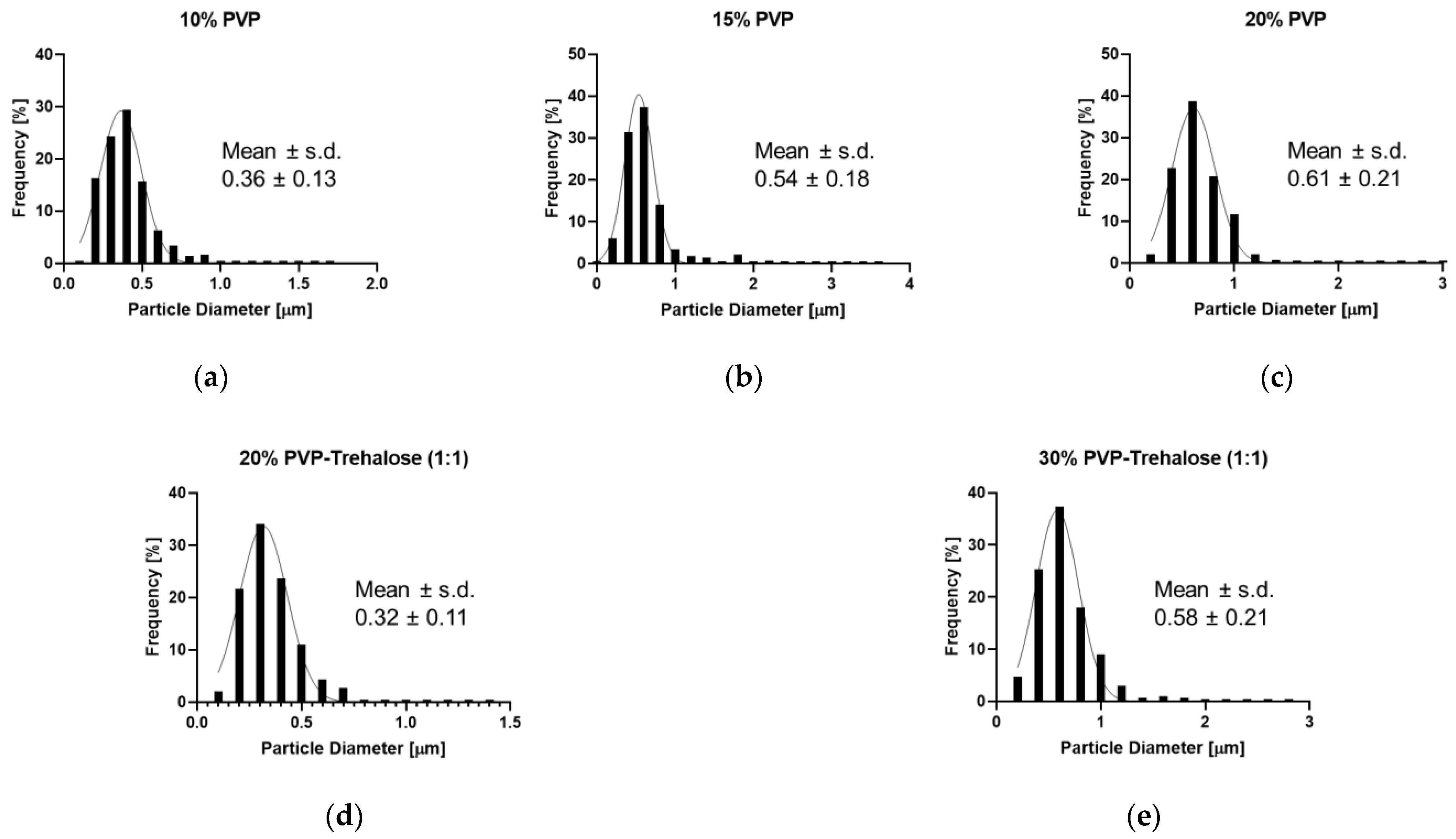 Nanomaterials 12 02484 g007