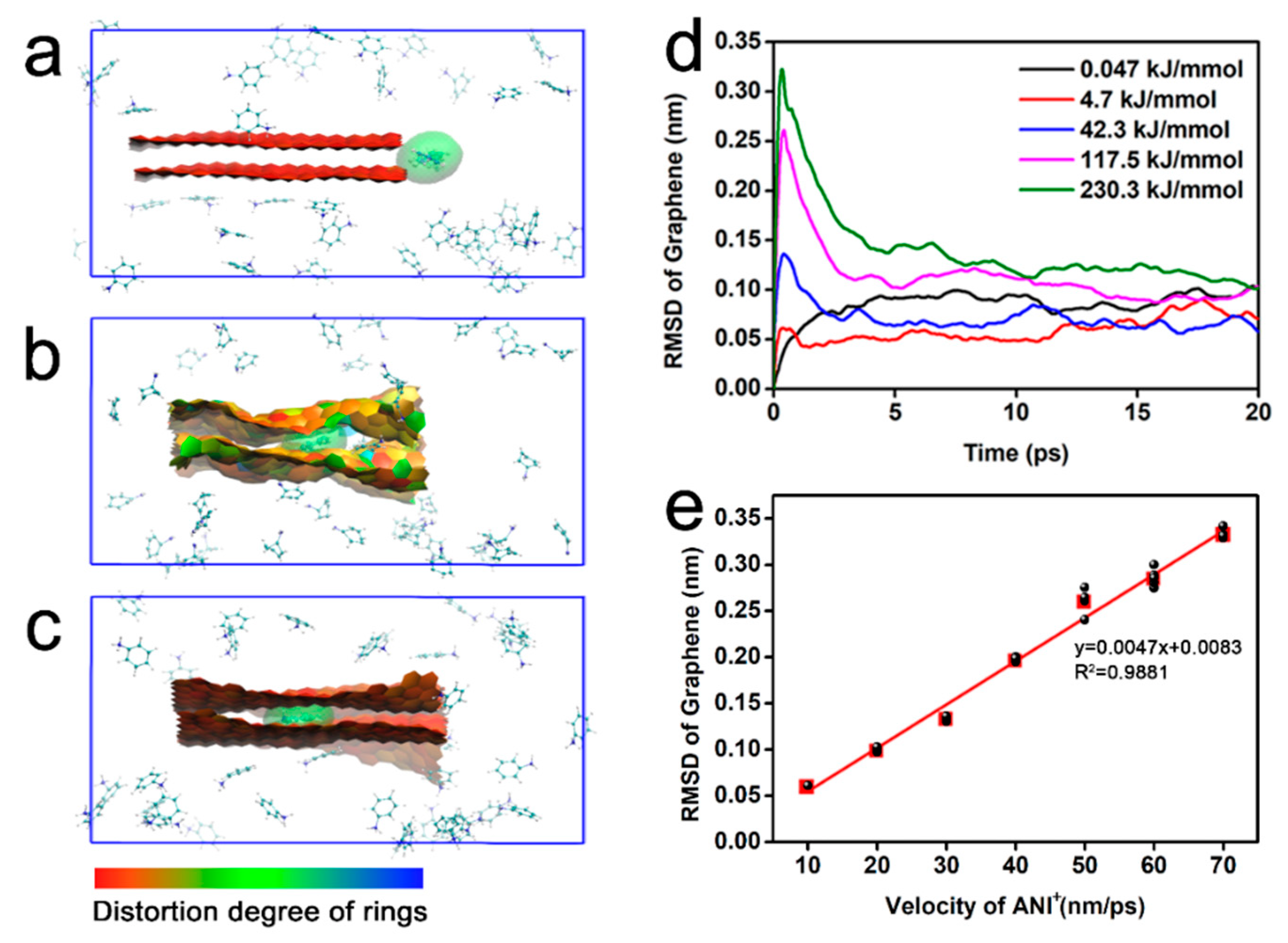 Nanomaterials 12 02486 g006
