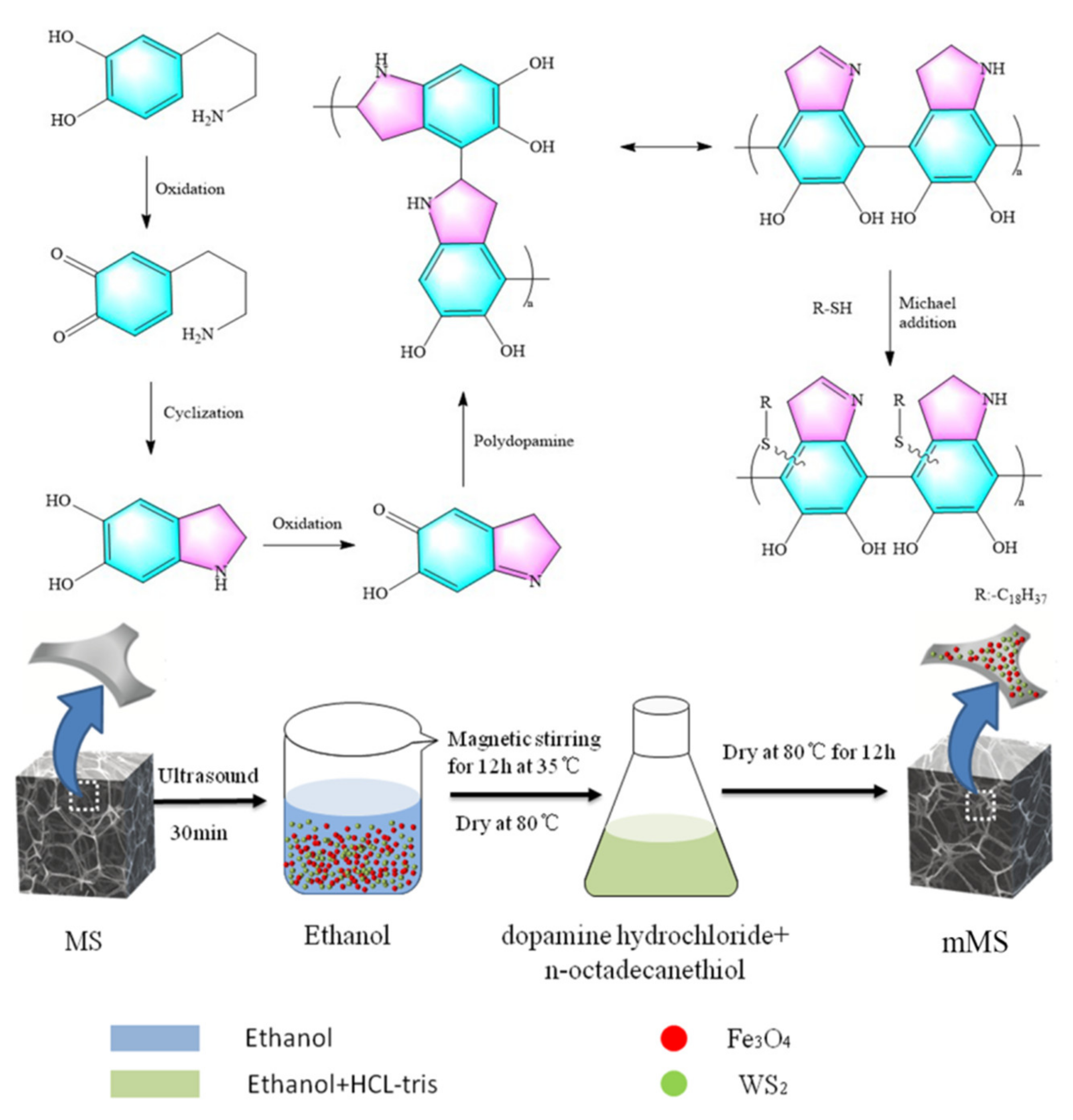 Nanomaterials 12 02488 g001 550