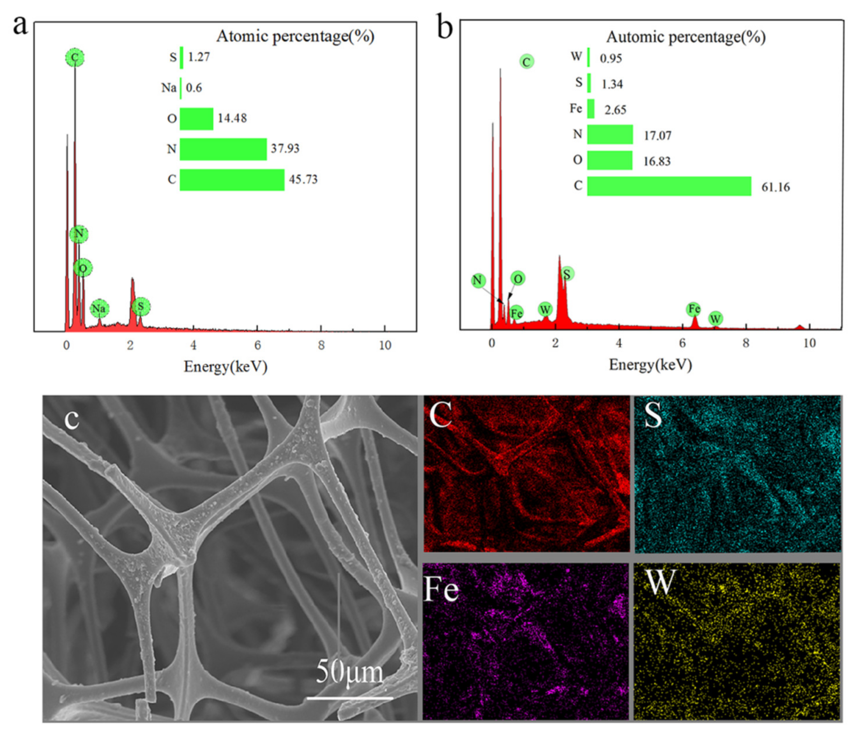 Nanomaterials 12 02488 g003 550