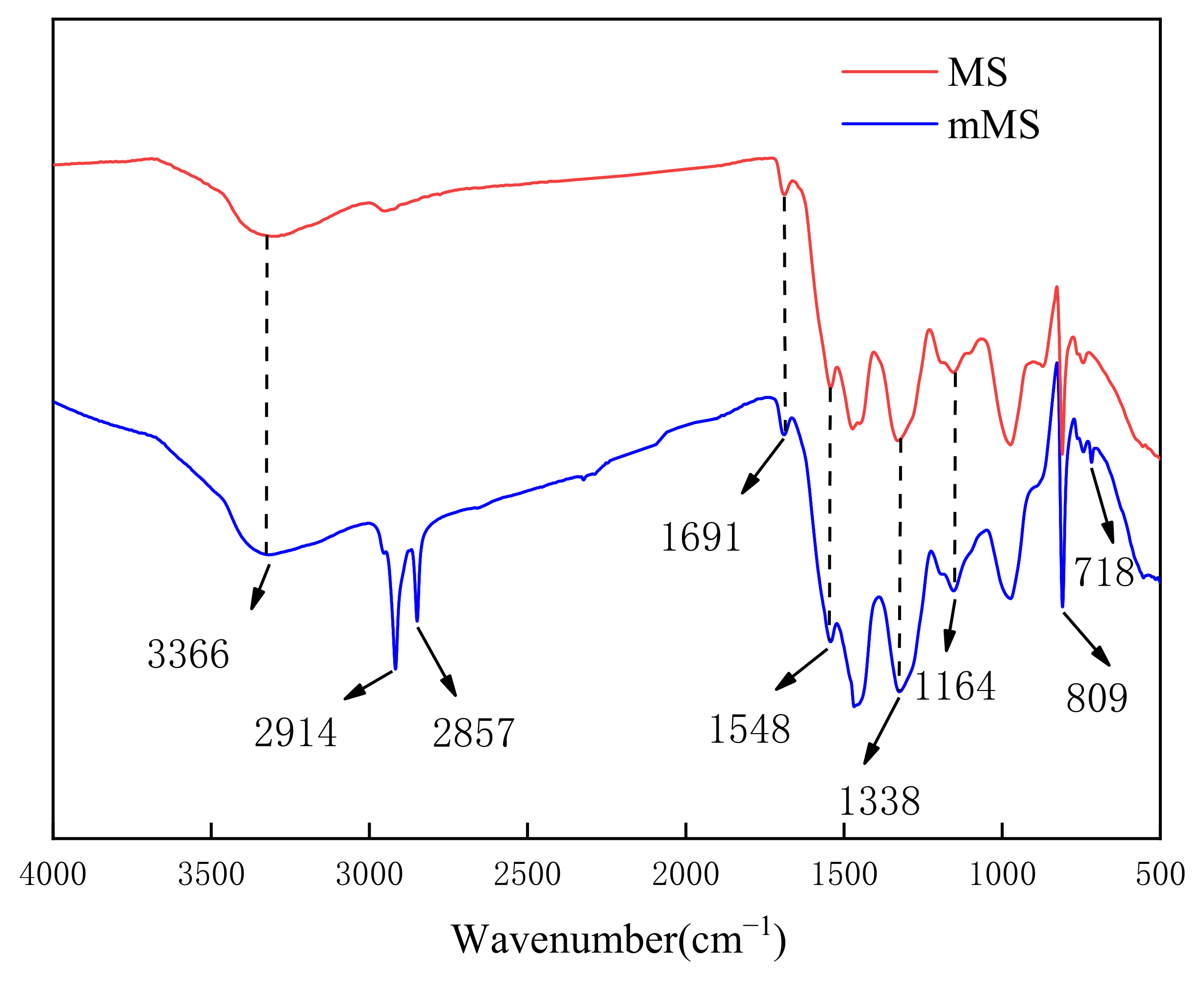 Nanomaterials 12 02488 g004 550