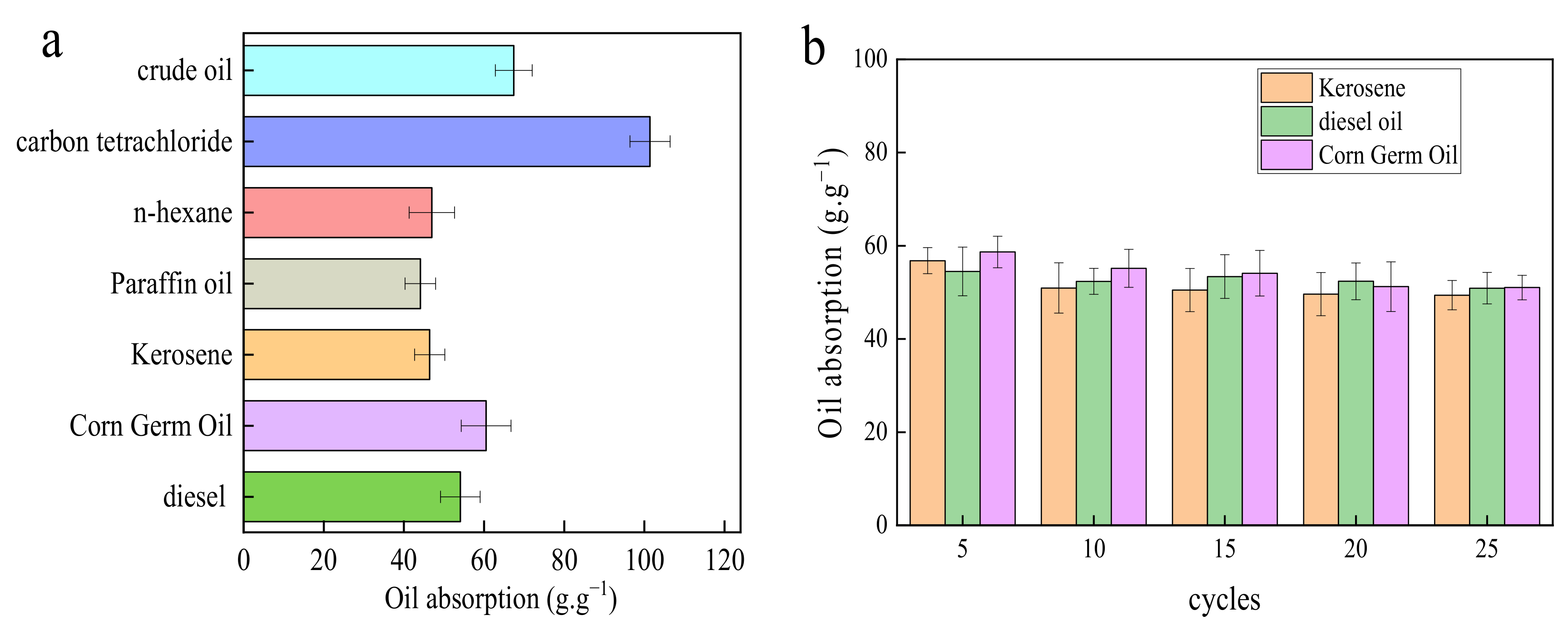Nanomaterials 12 02488 g006 550