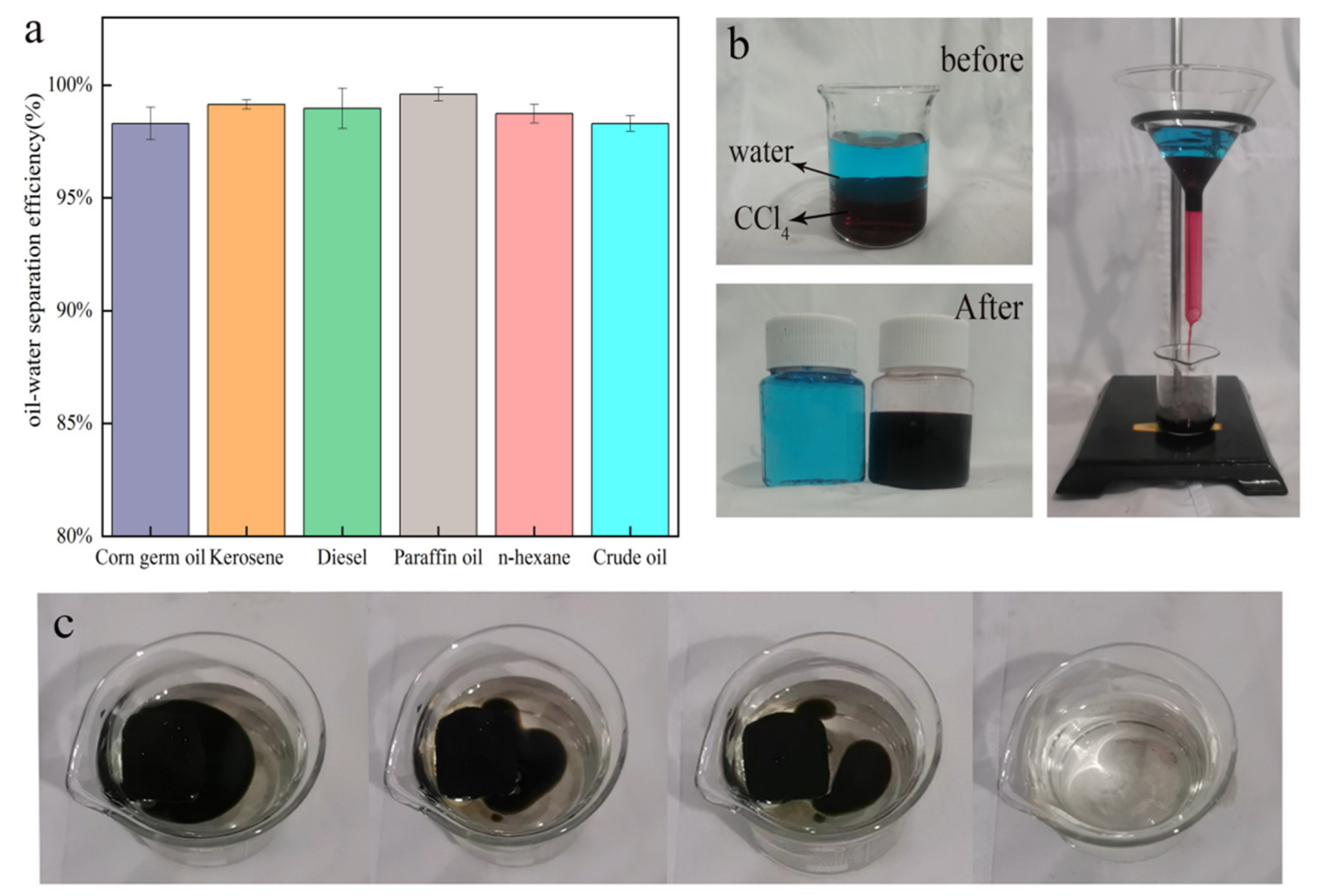 Nanomaterials 12 02488 g007 550