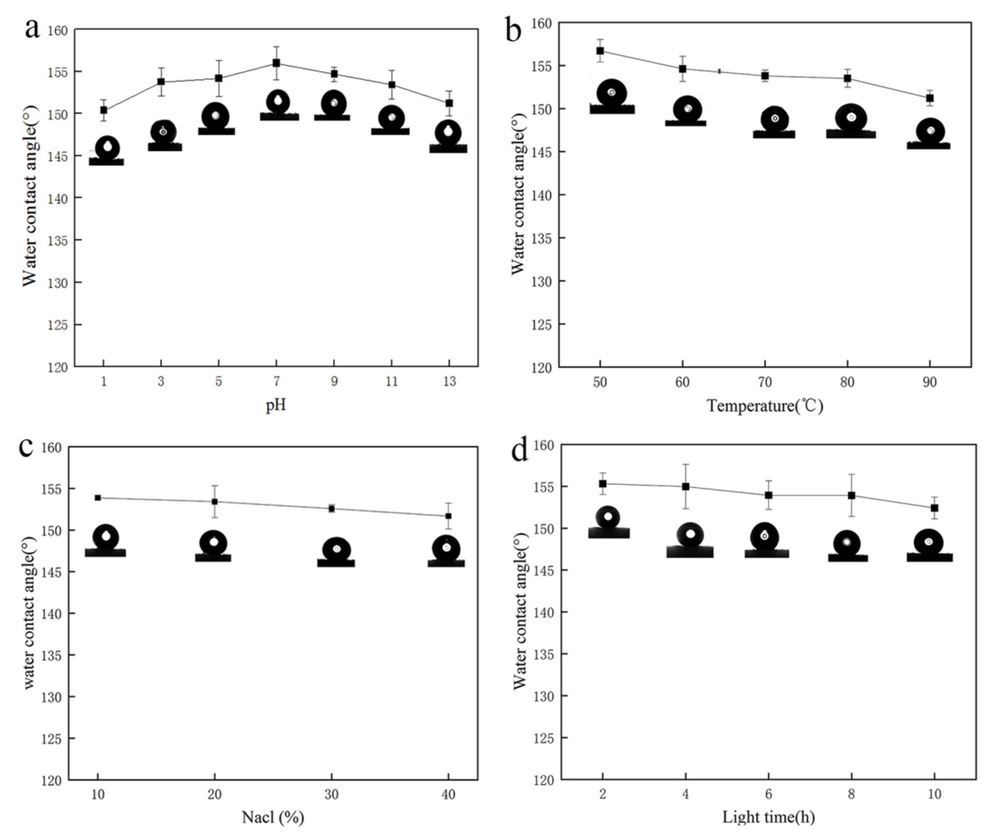 Nanomaterials 12 02488 g008 550