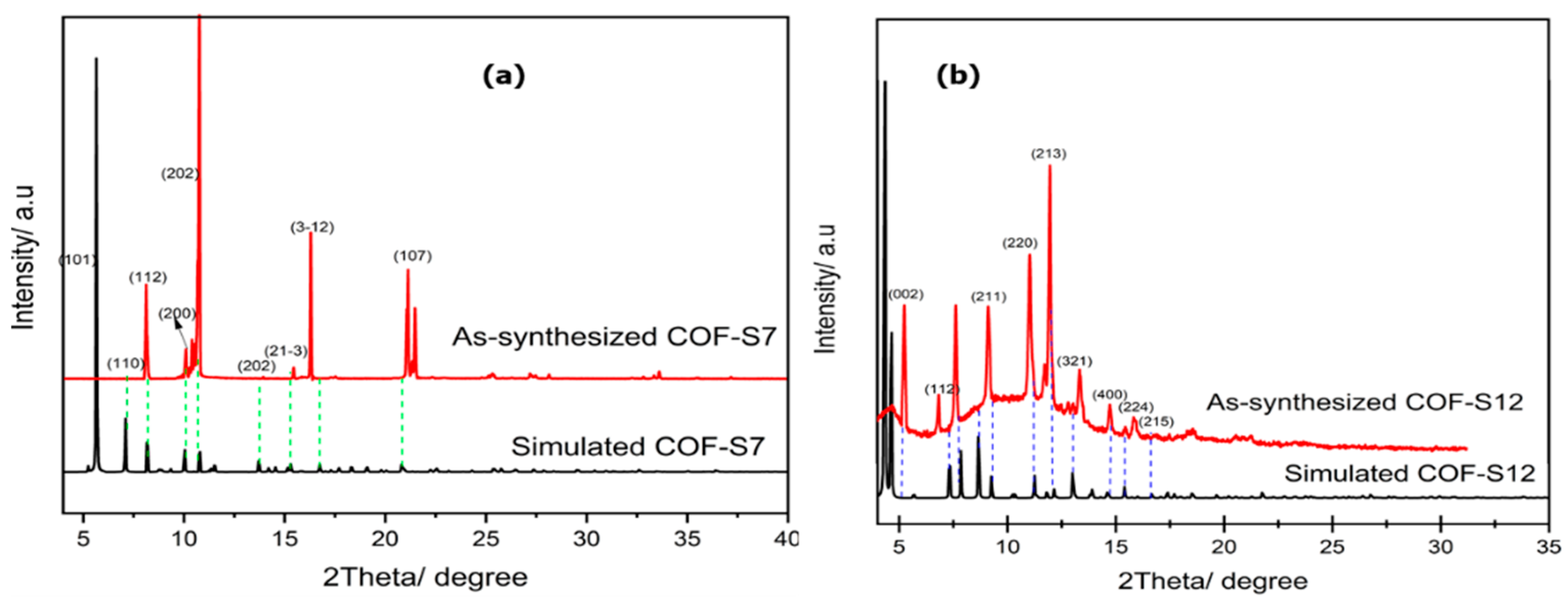 Nanomaterials 12 02491 g001