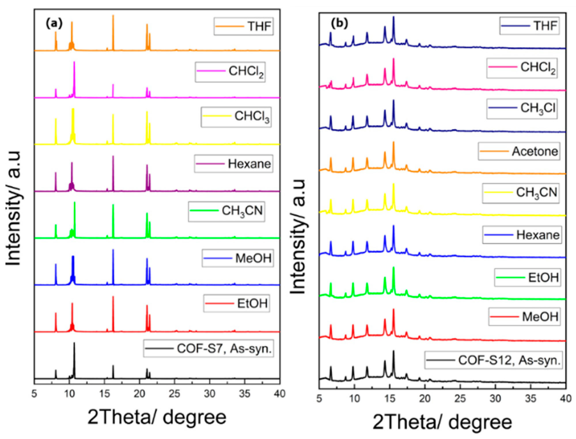 Nanomaterials 12 02491 g002