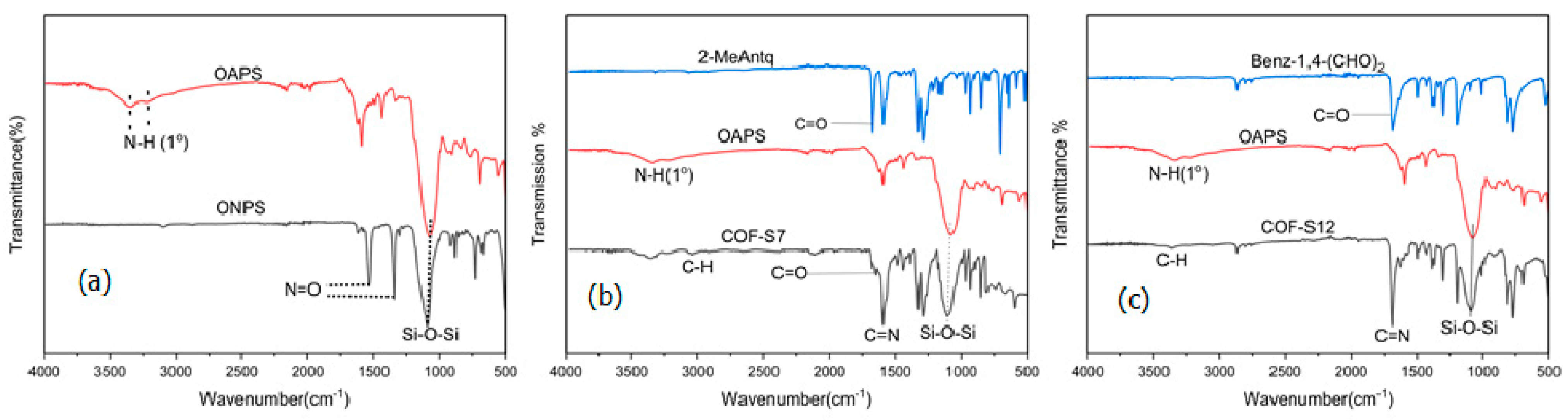 Nanomaterials 12 02491 g003