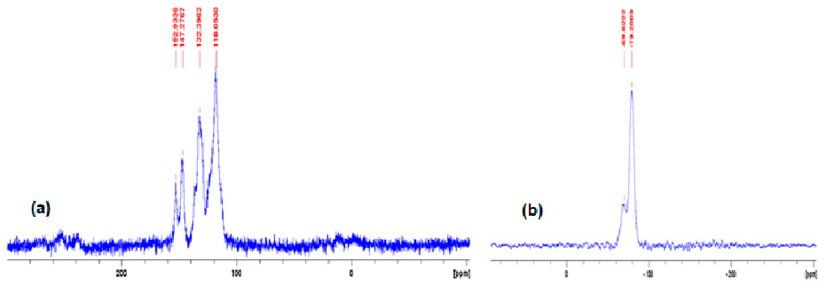Nanomaterials 12 02491 g005