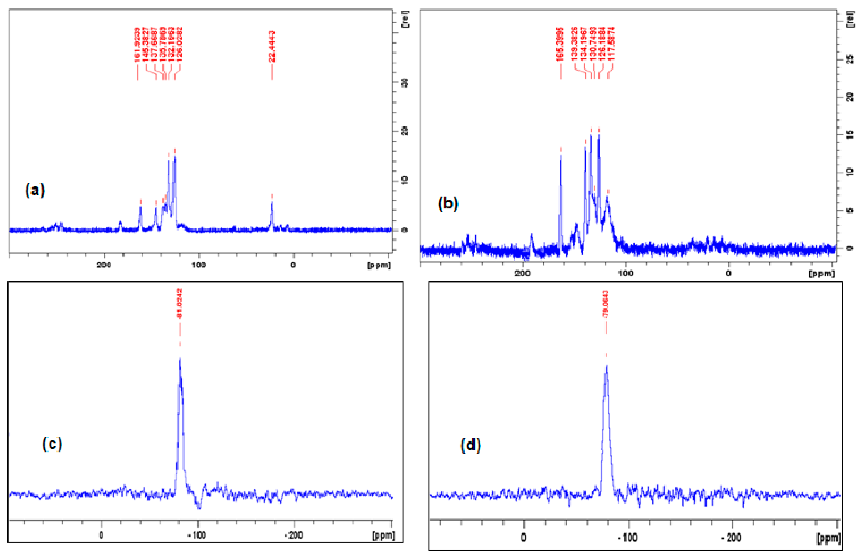 Nanomaterials 12 02491 g006