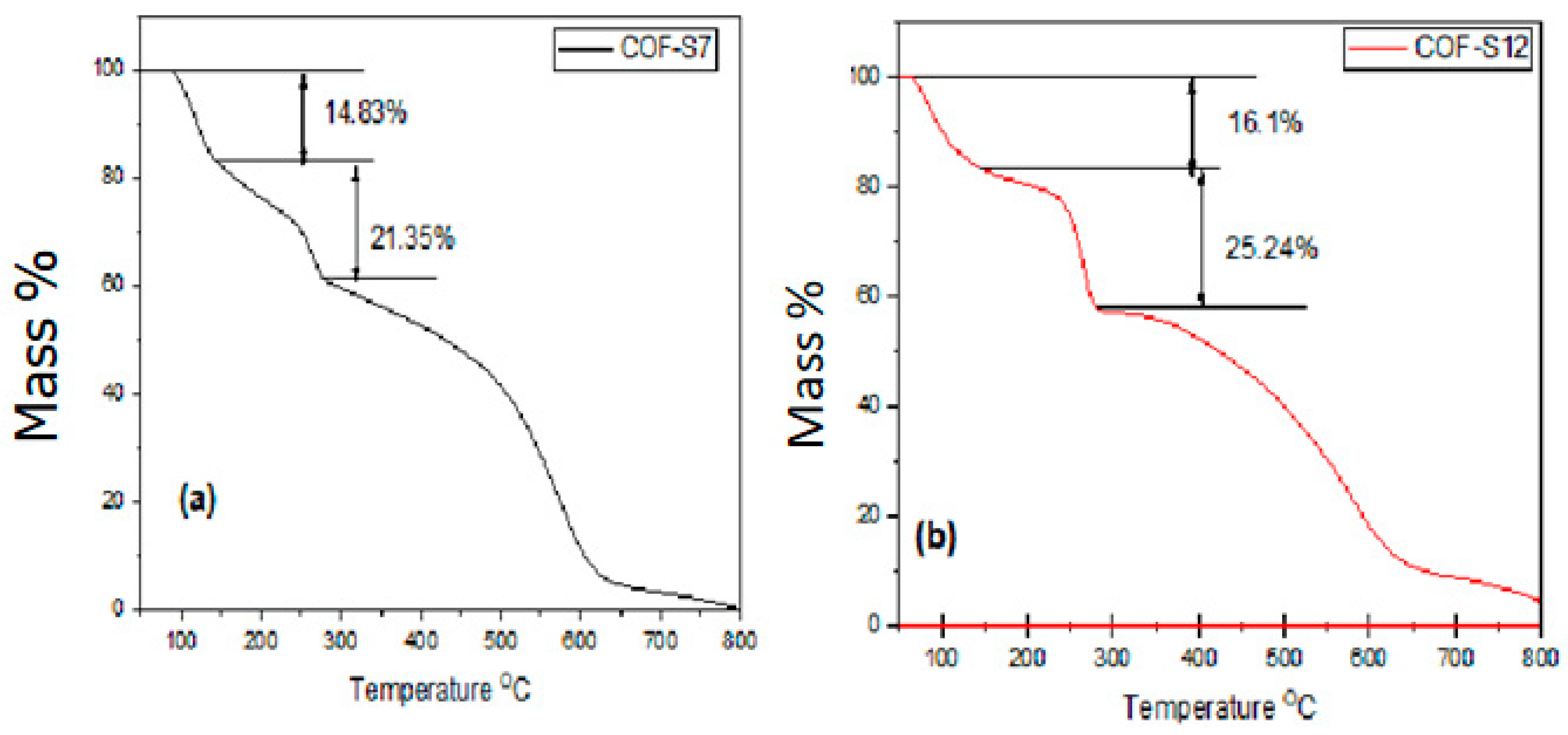Nanomaterials 12 02491 g007