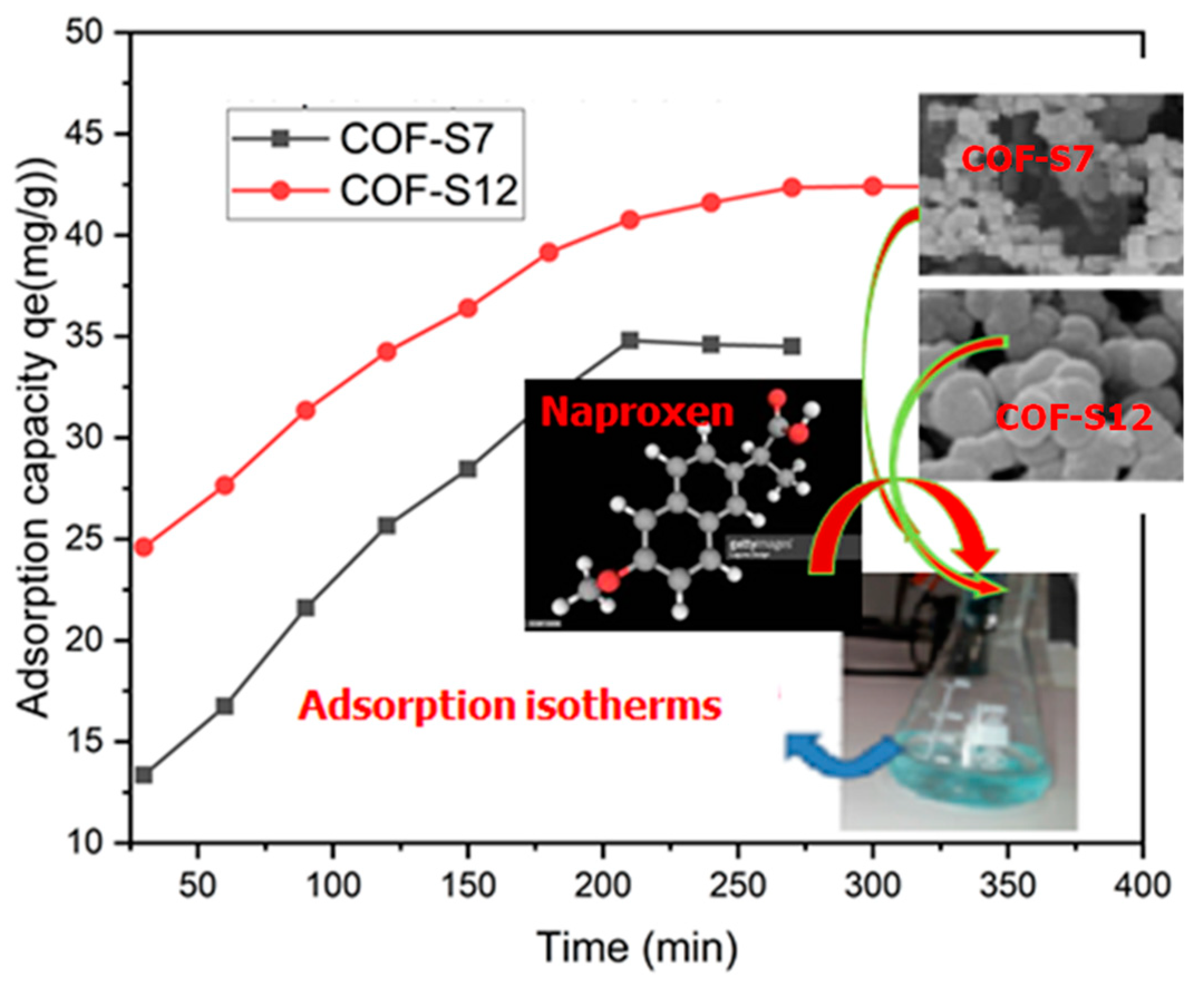 Nanomaterials 12 02491 sch001
