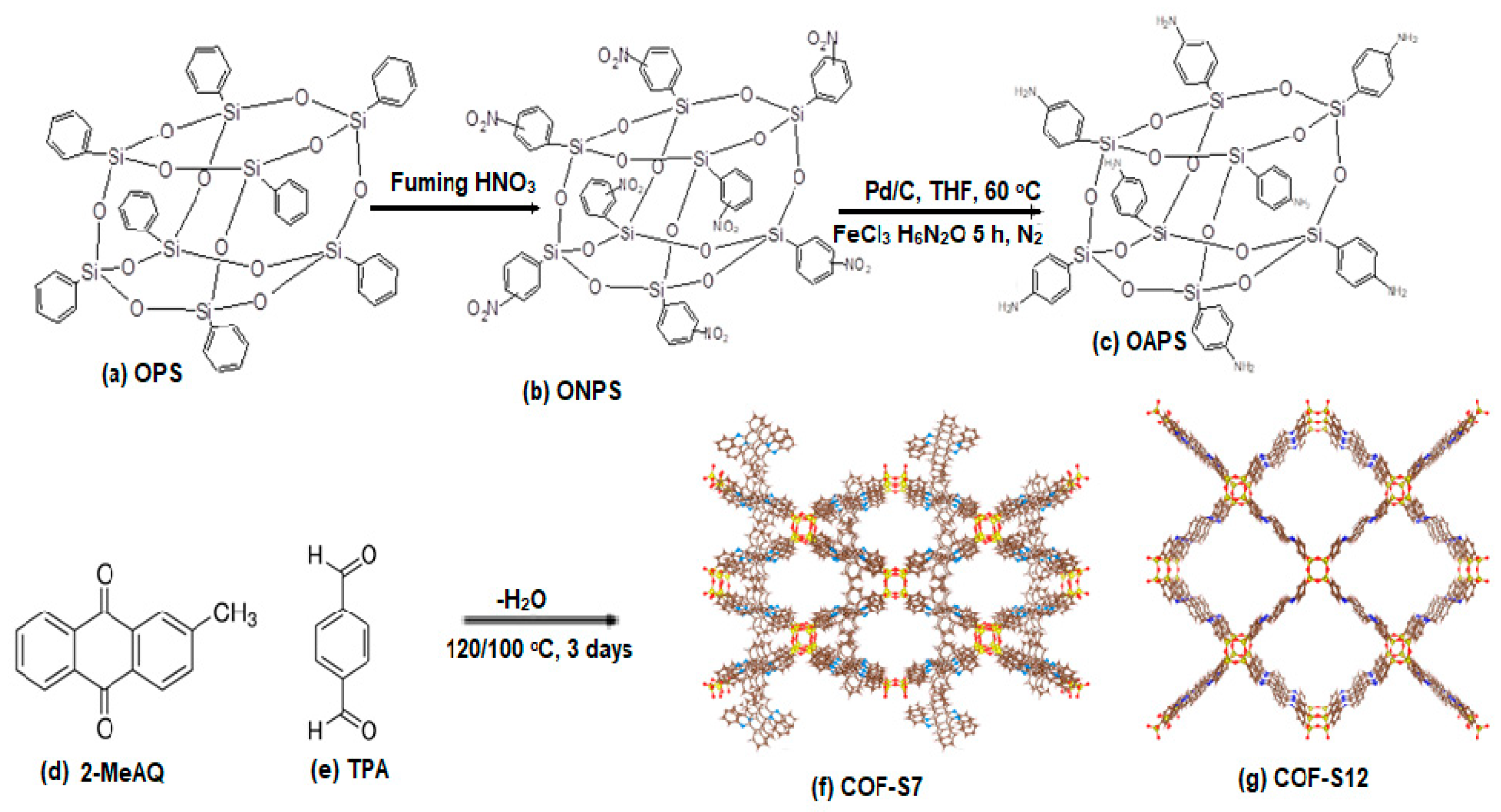 Nanomaterials 12 02491 sch002