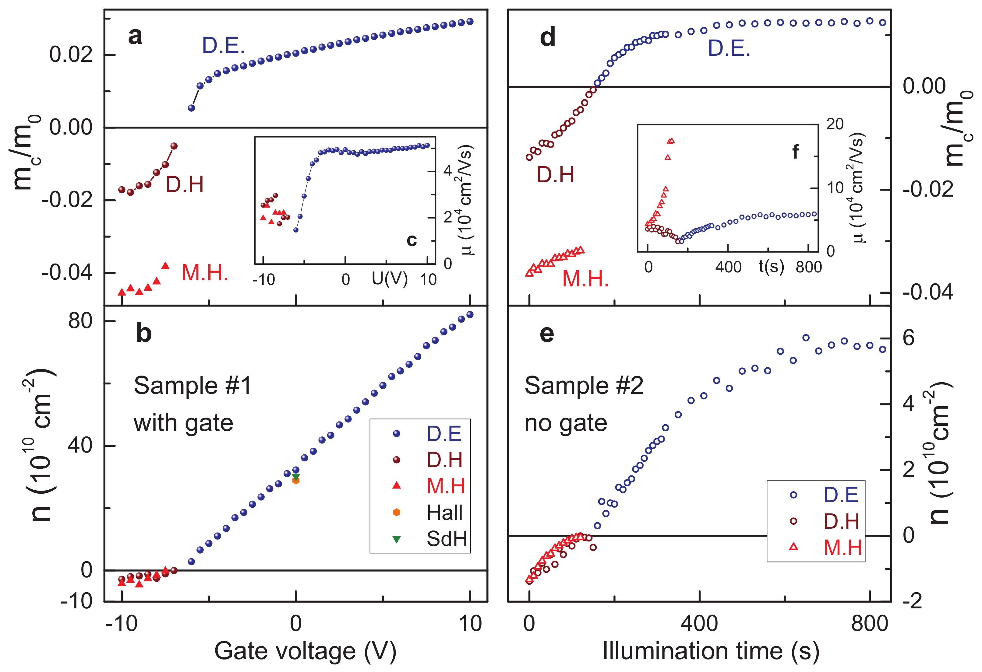 Nanomaterials 12 02492 g002