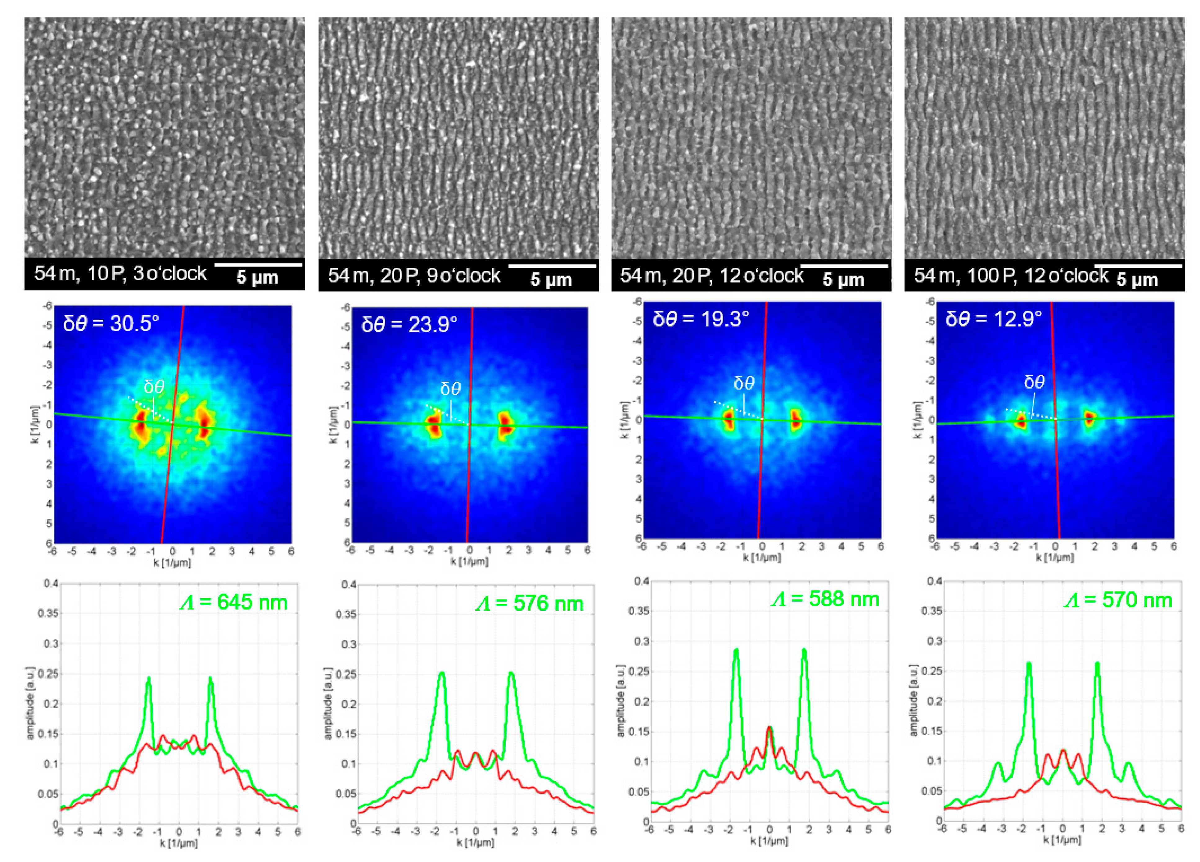 Nanomaterials 12 02493 g008 550