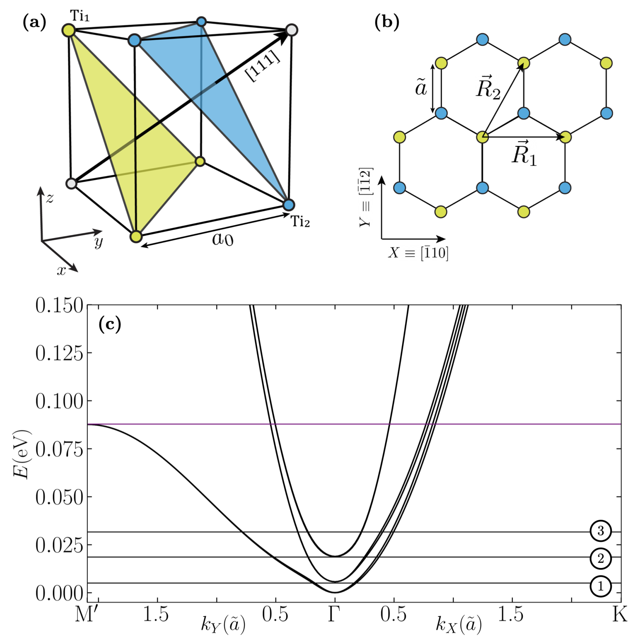 Nanomaterials 12 02494 g001